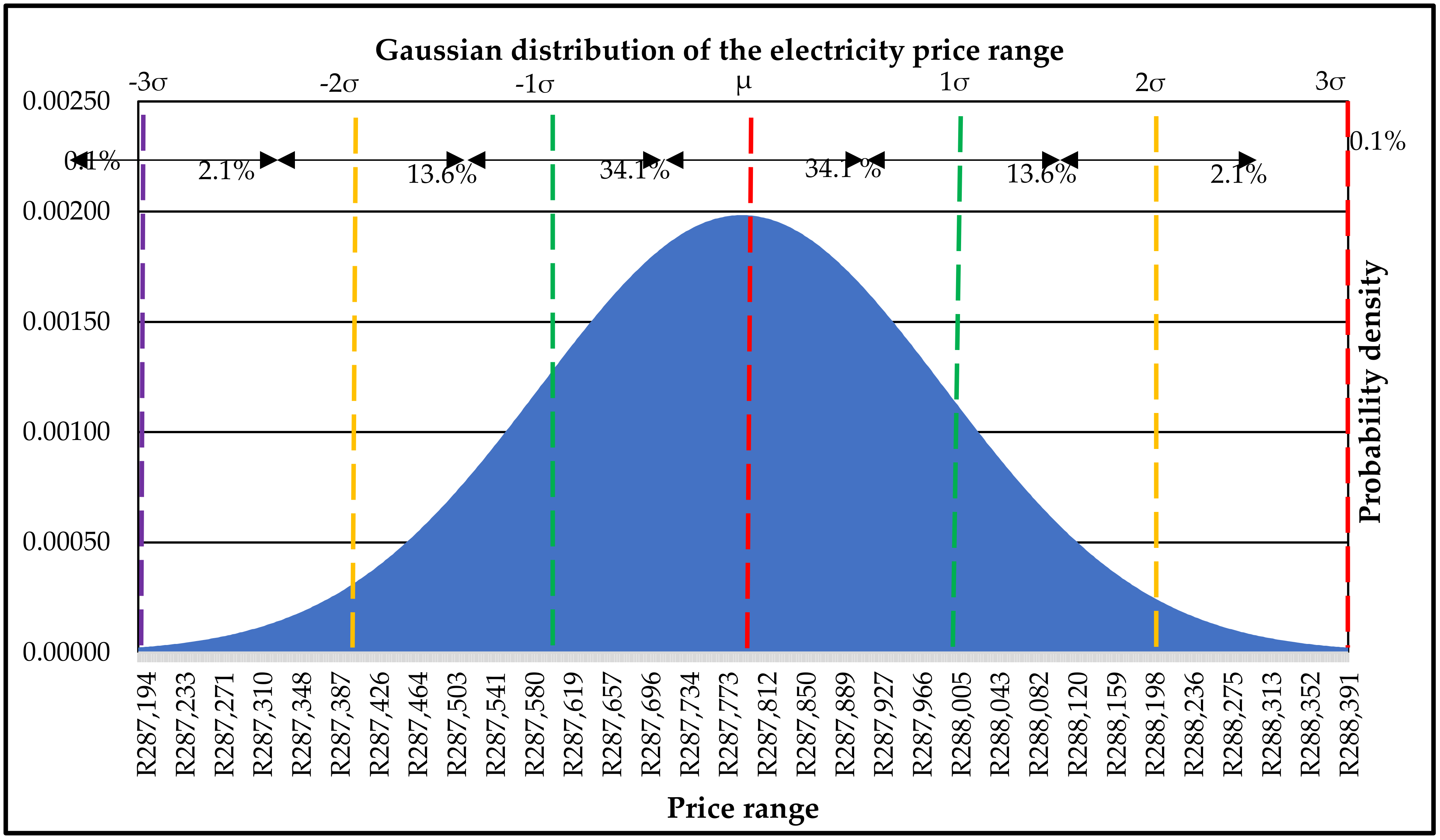 Technologies 13 00185 g008