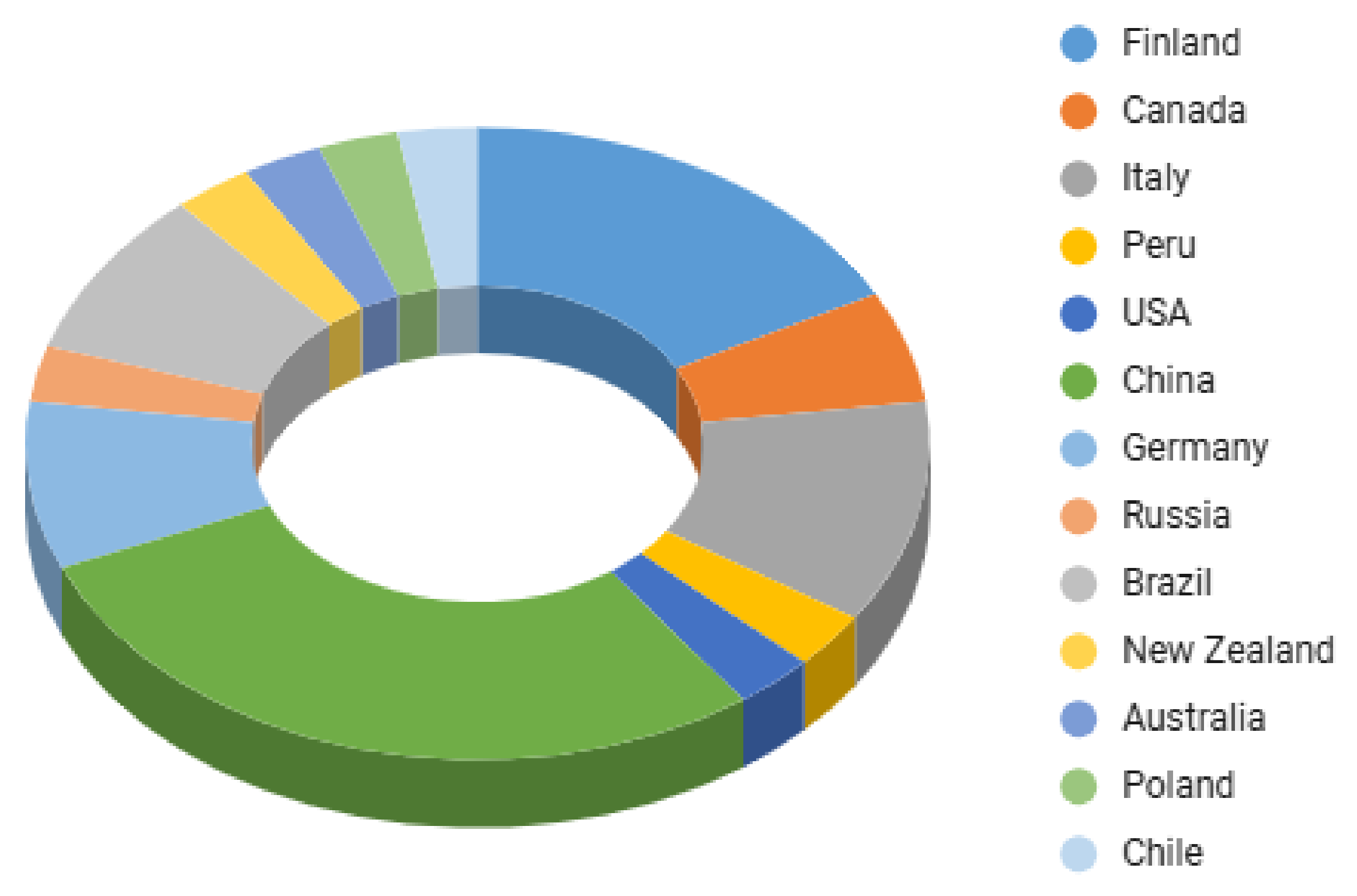 Technologies 13 00187 g003