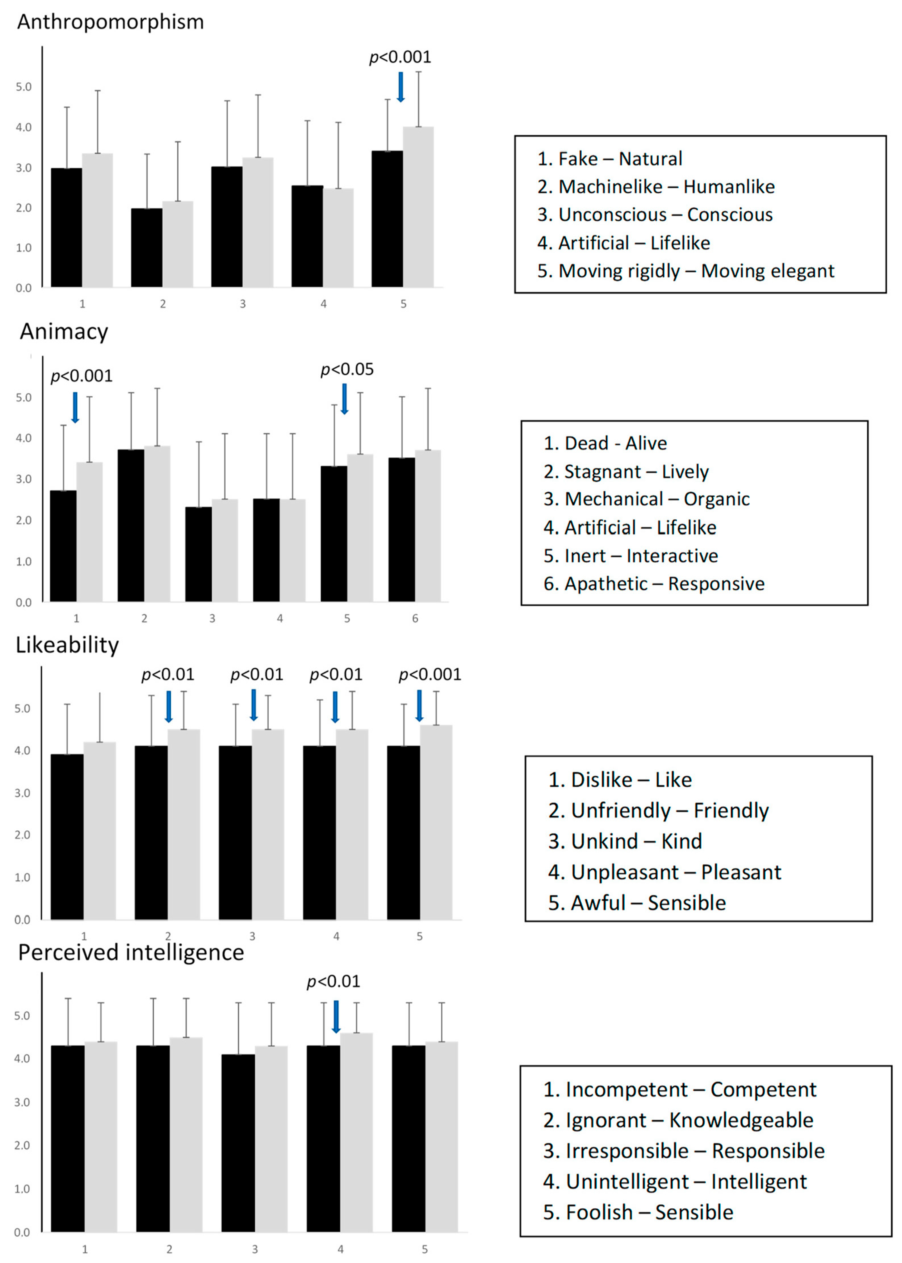 Technologies 13 00189 g002