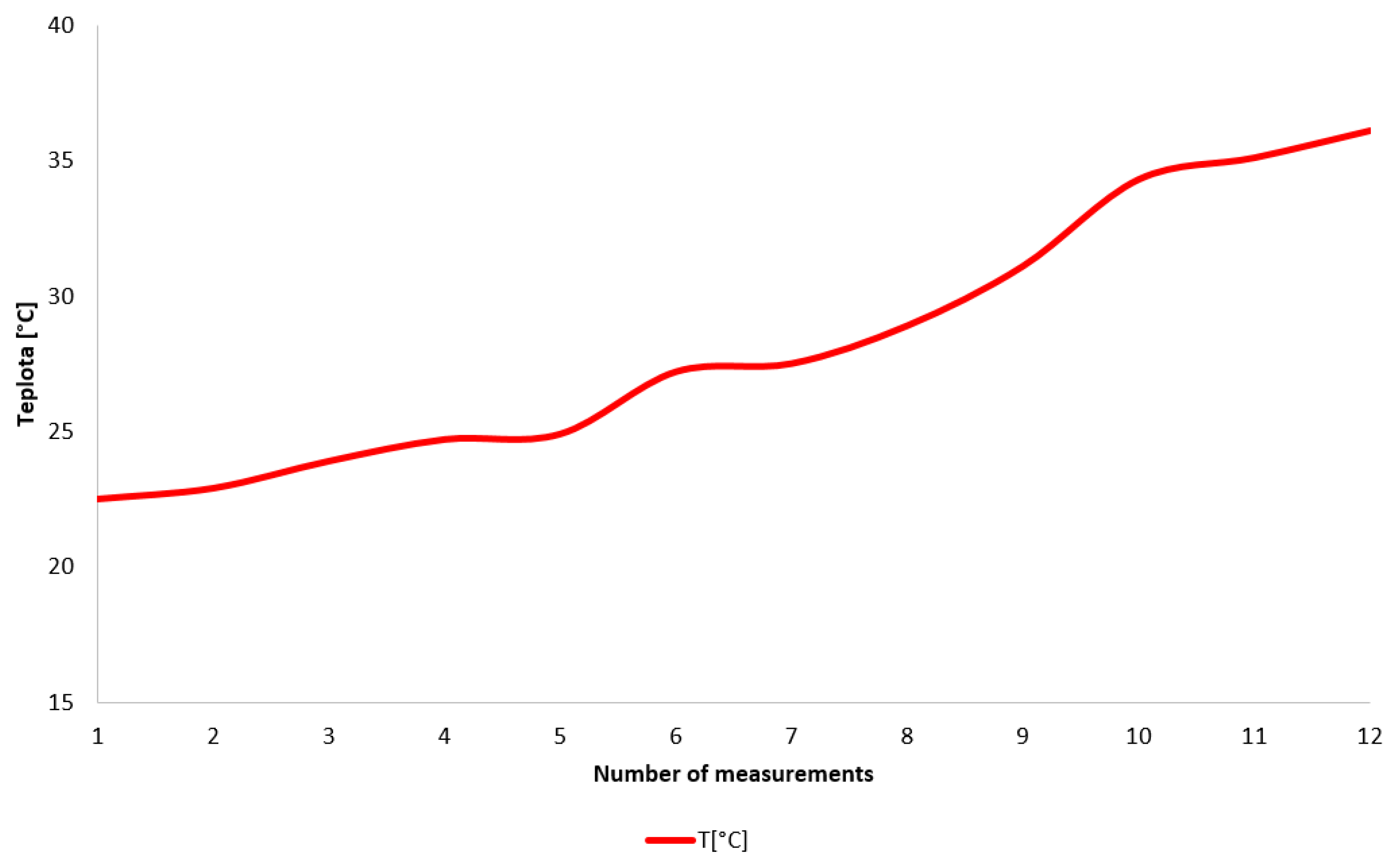 Technologies 13 00190 g008