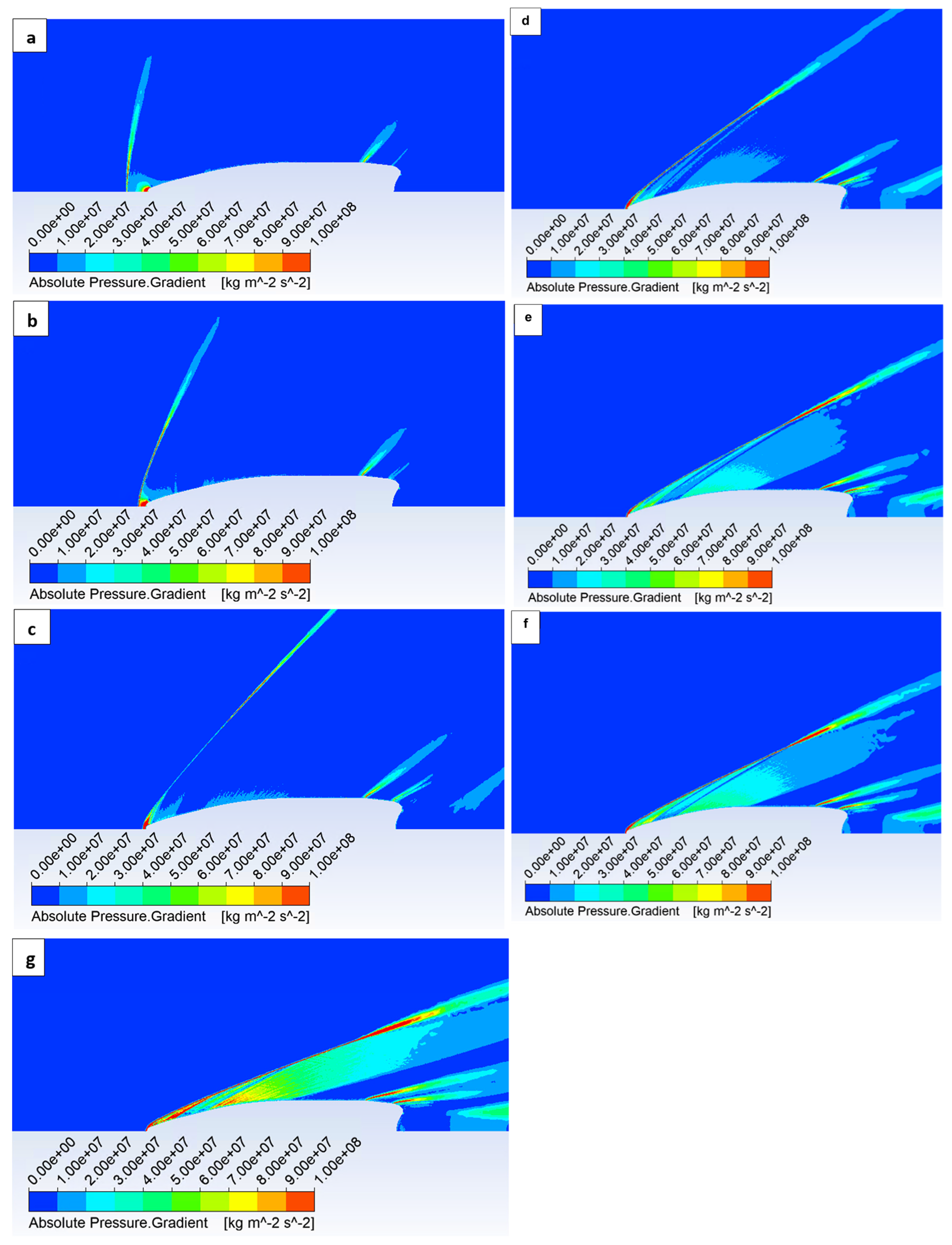 Technologies 13 00190 g0a2