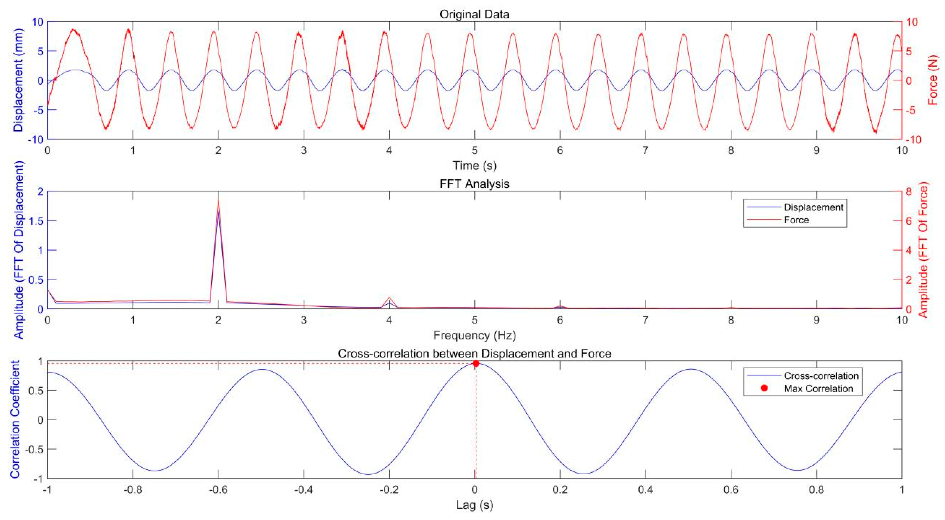Technologies 13 00191 g005