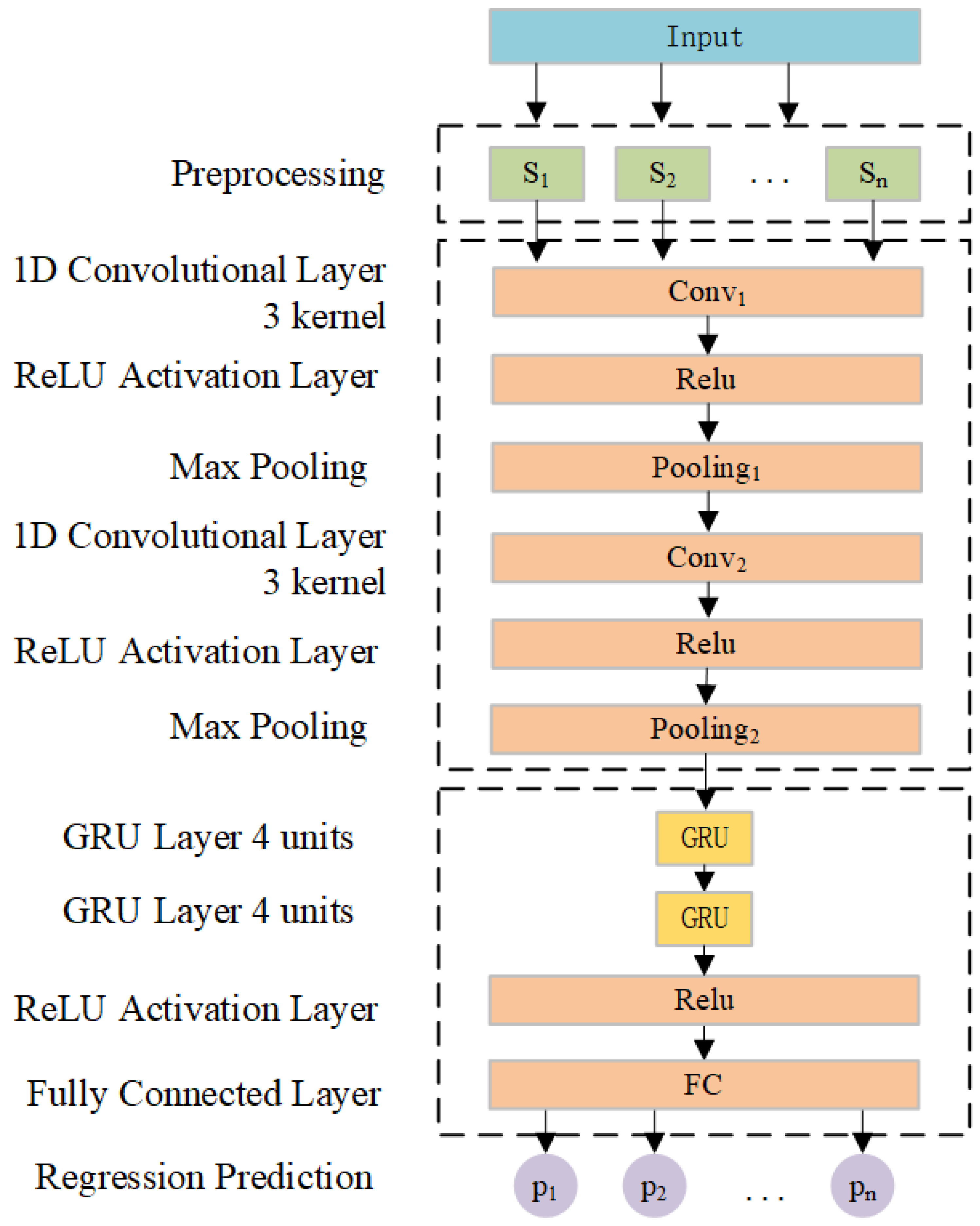 Technologies 13 00192 g002