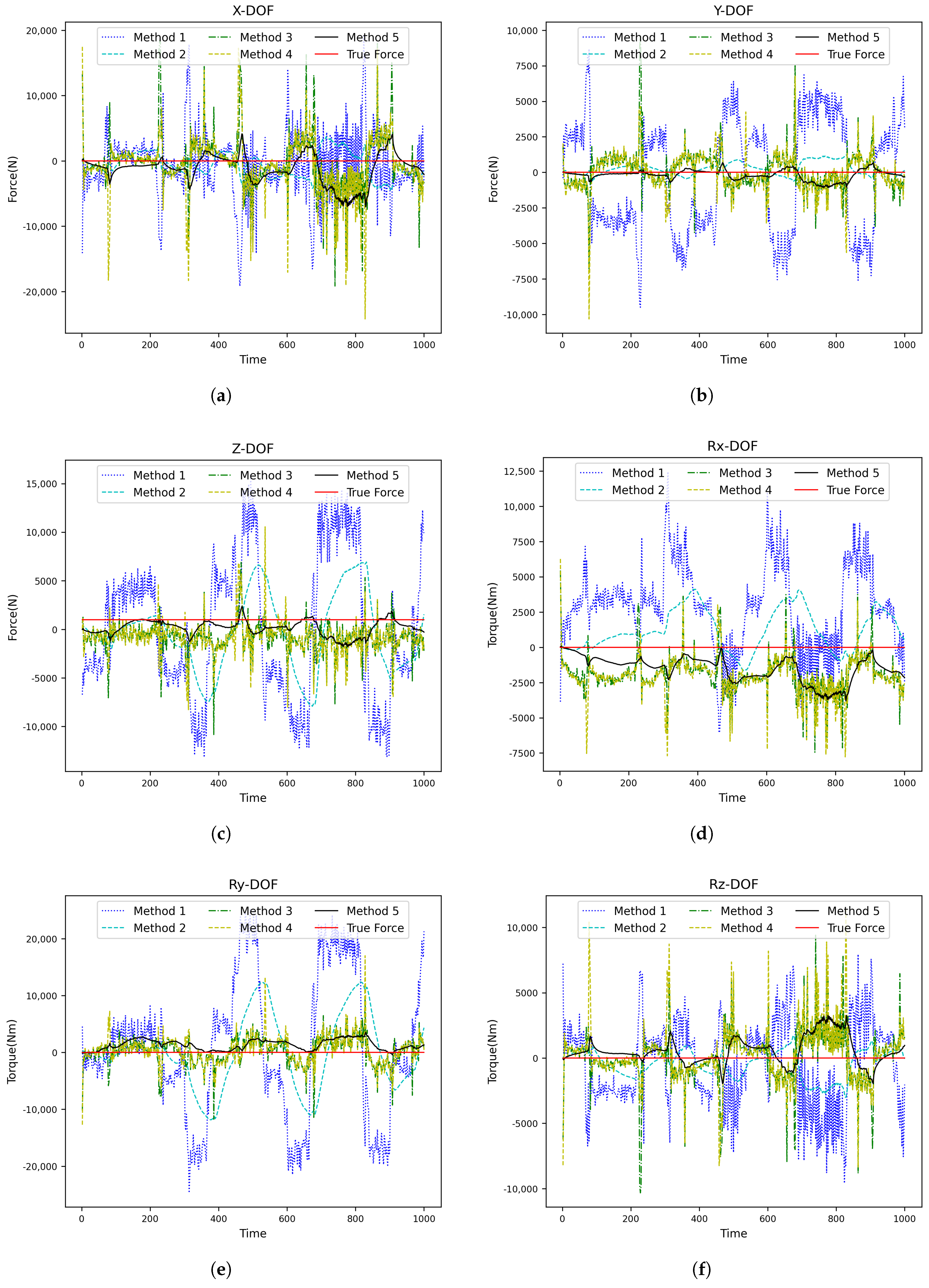 Technologies 13 00192 g005