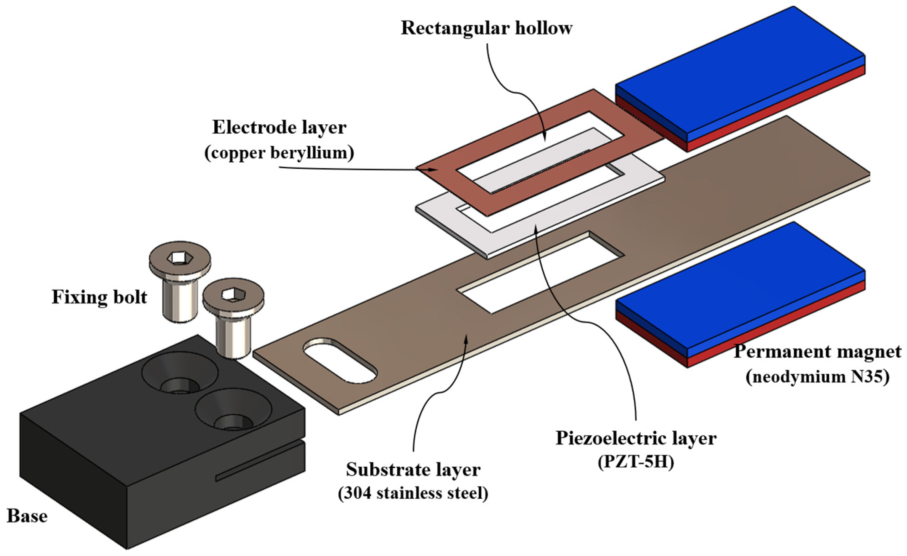 Technologies 13 00194 g004