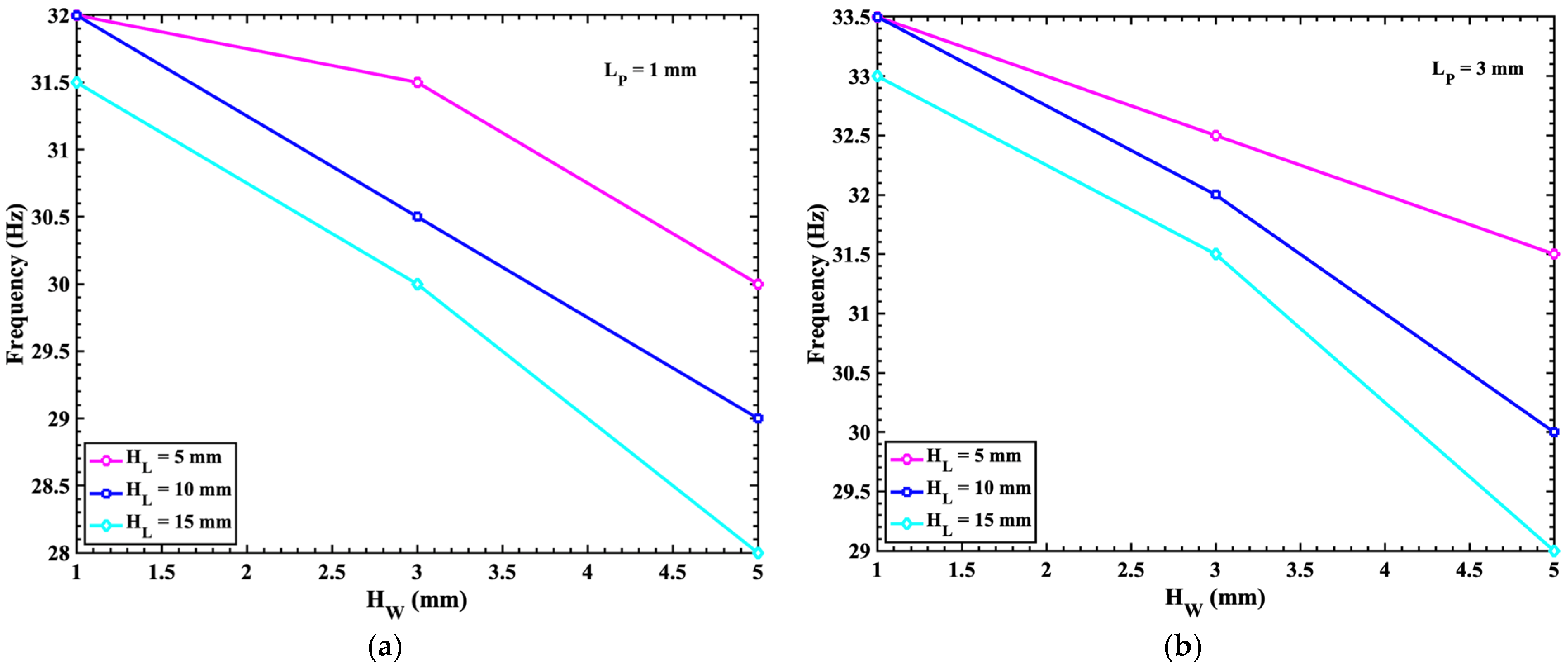 Technologies 13 00194 g010a