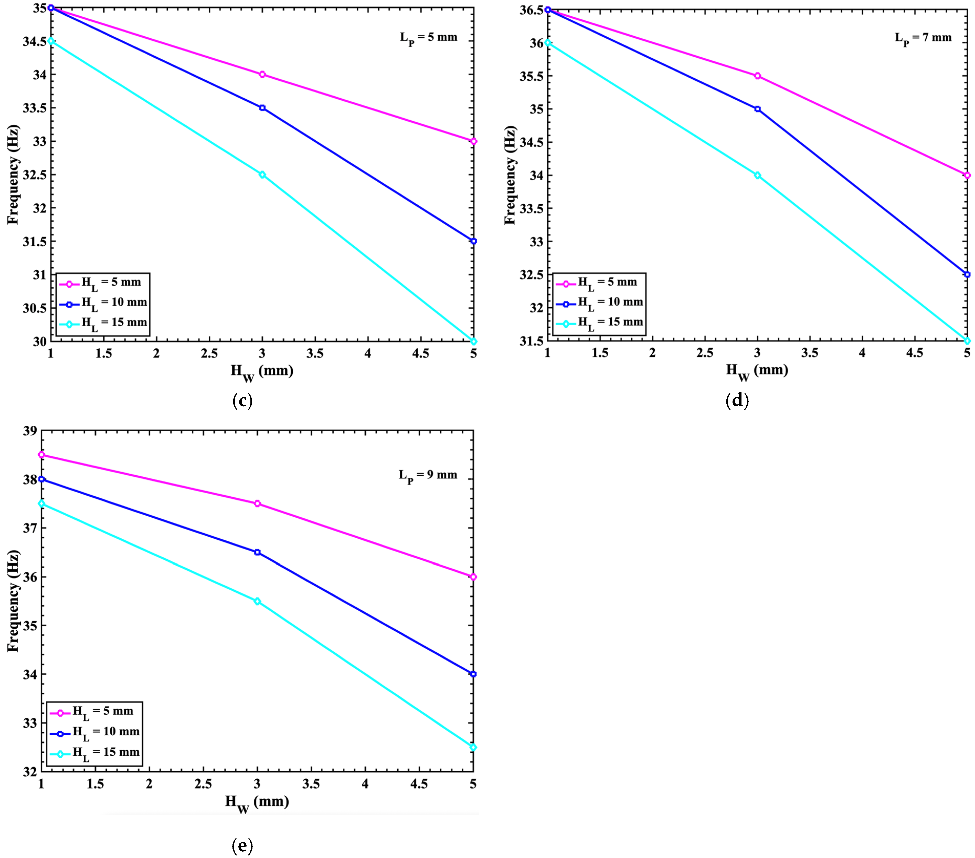 Technologies 13 00194 g010b