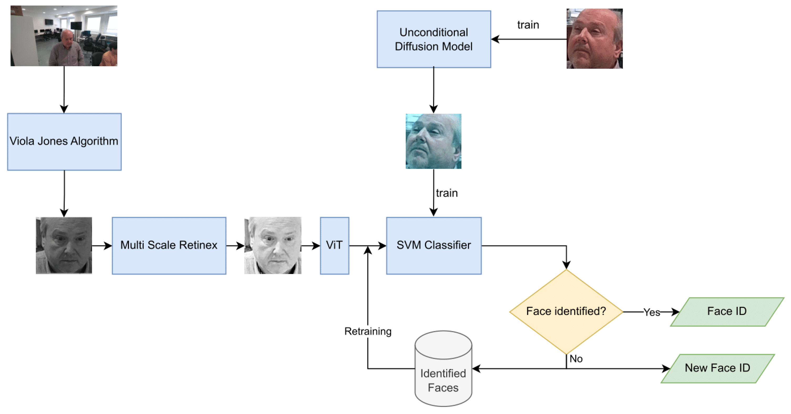 Technologies 13 00195 g007