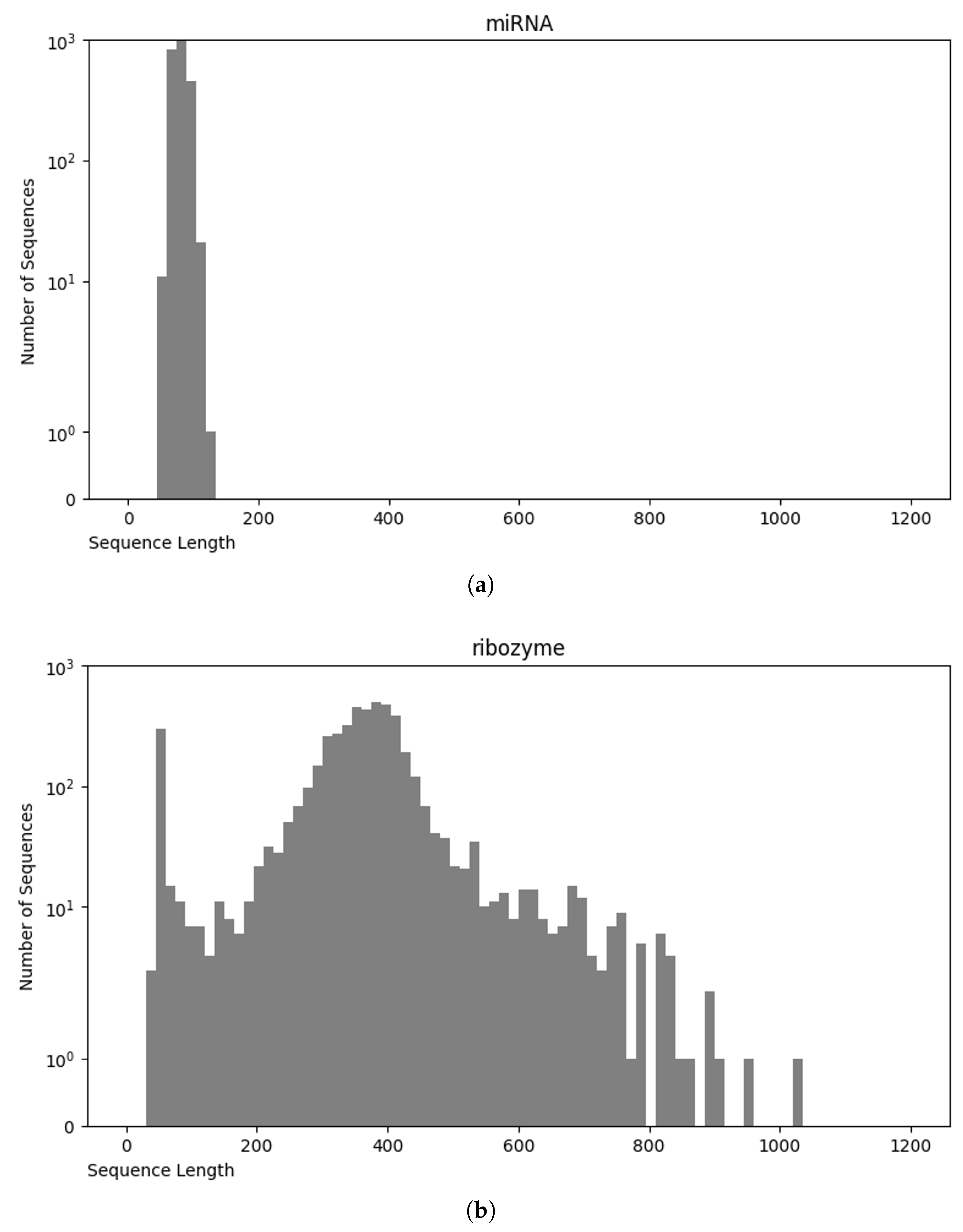 Technologies 13 00196 g005