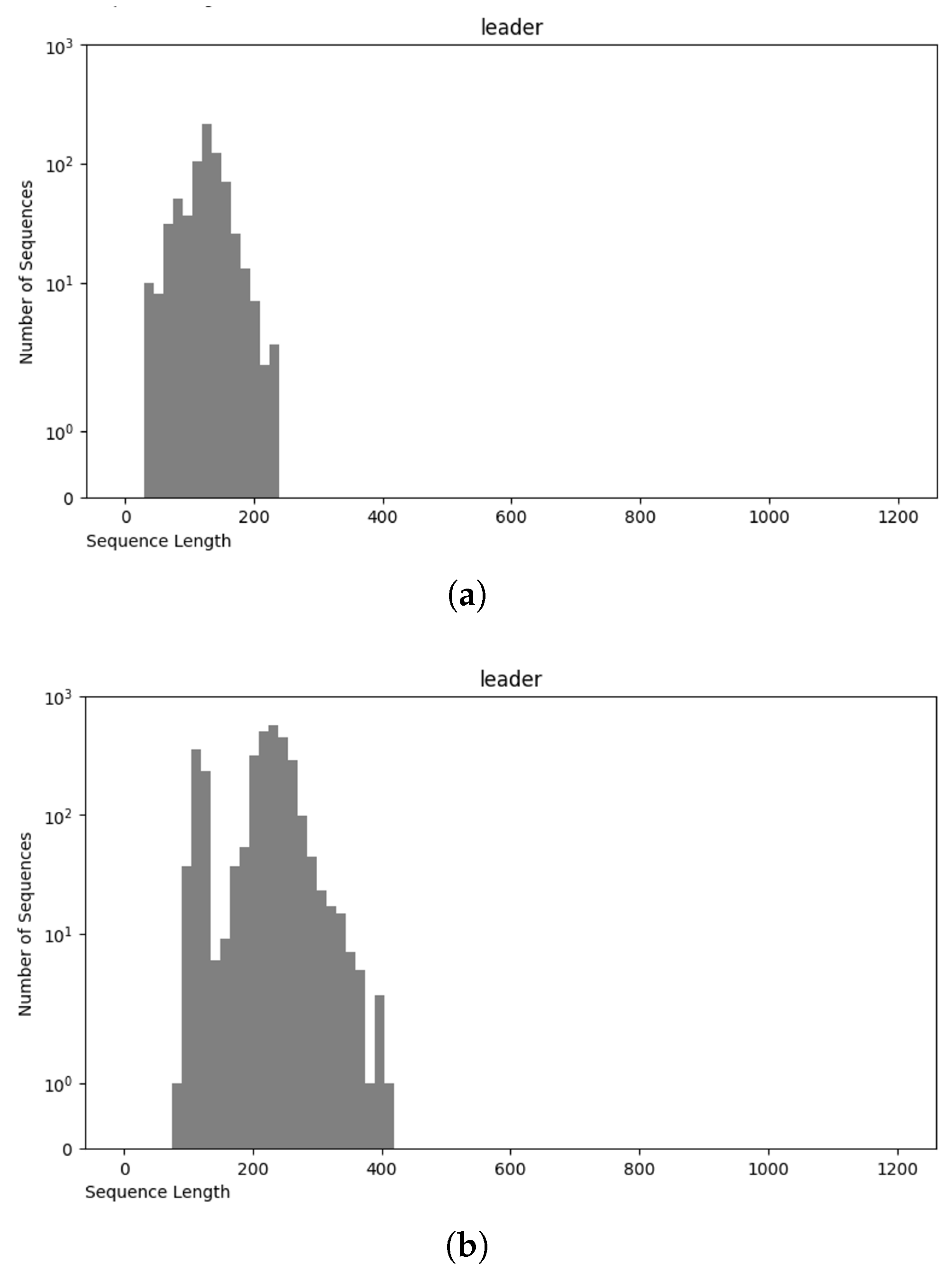 Technologies 13 00196 g009
