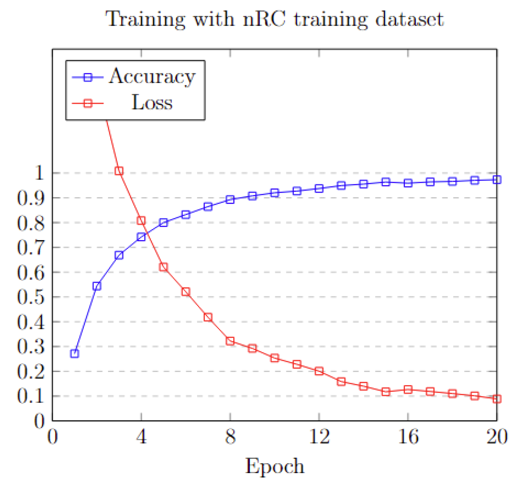Technologies 13 00196 g010