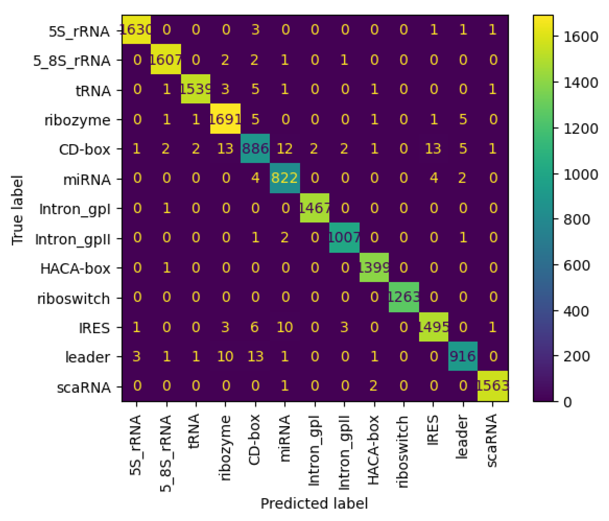 Technologies 13 00196 g011