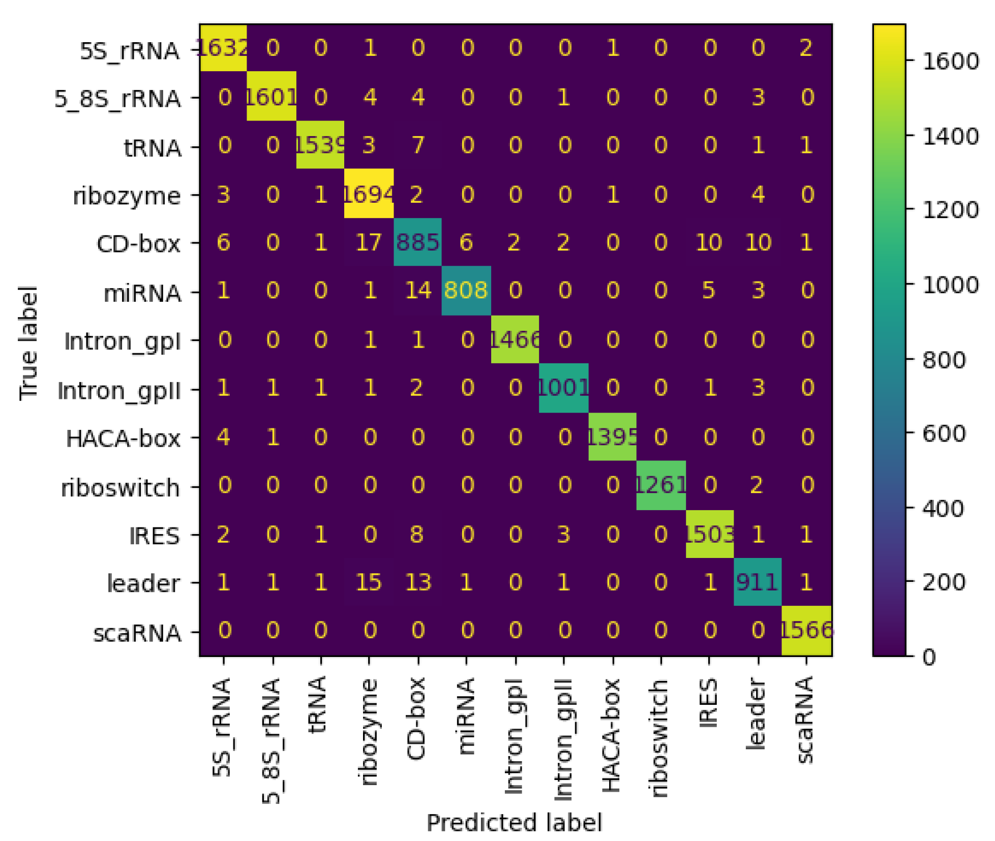 Technologies 13 00196 g012