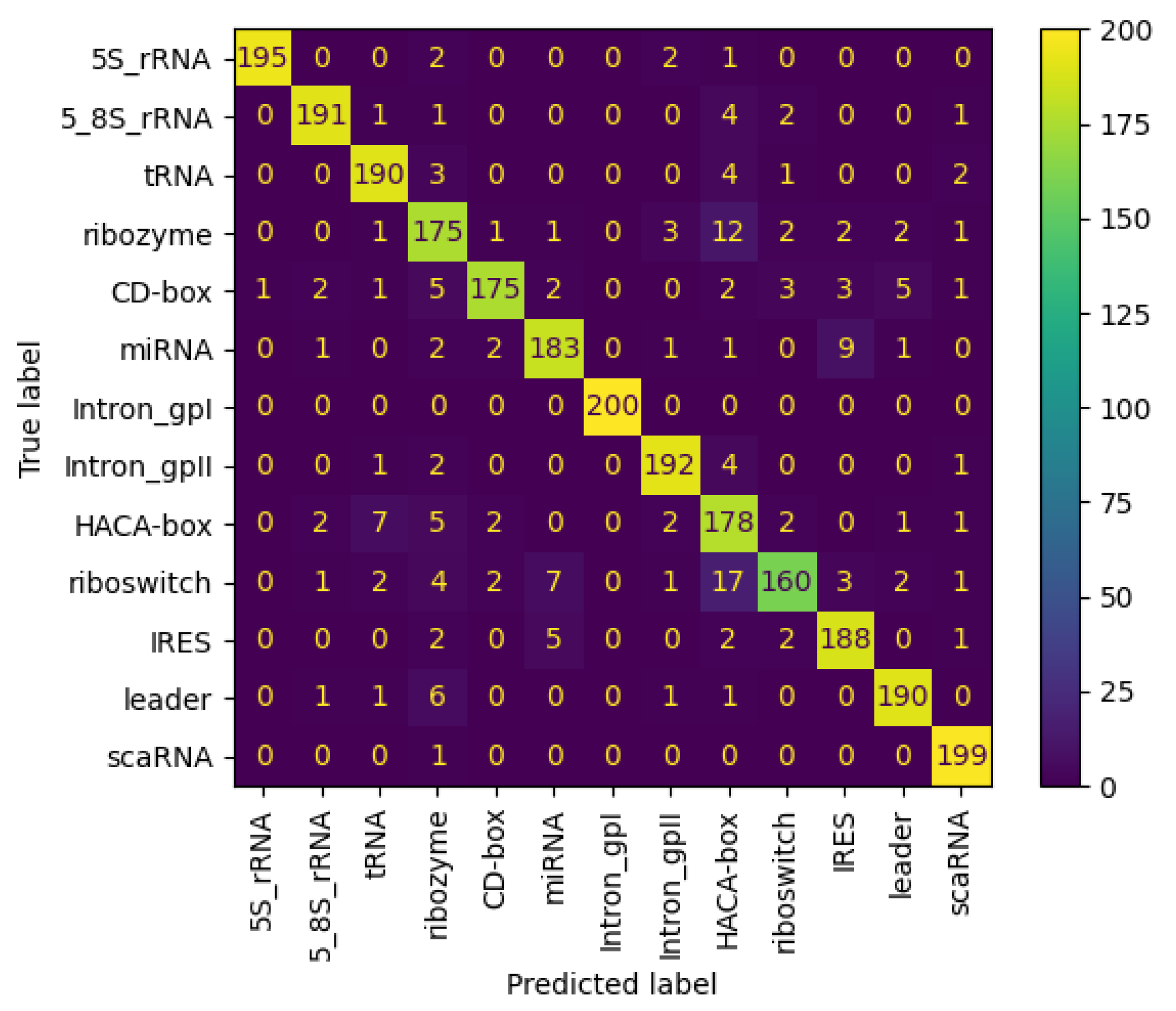 Technologies 13 00196 g013