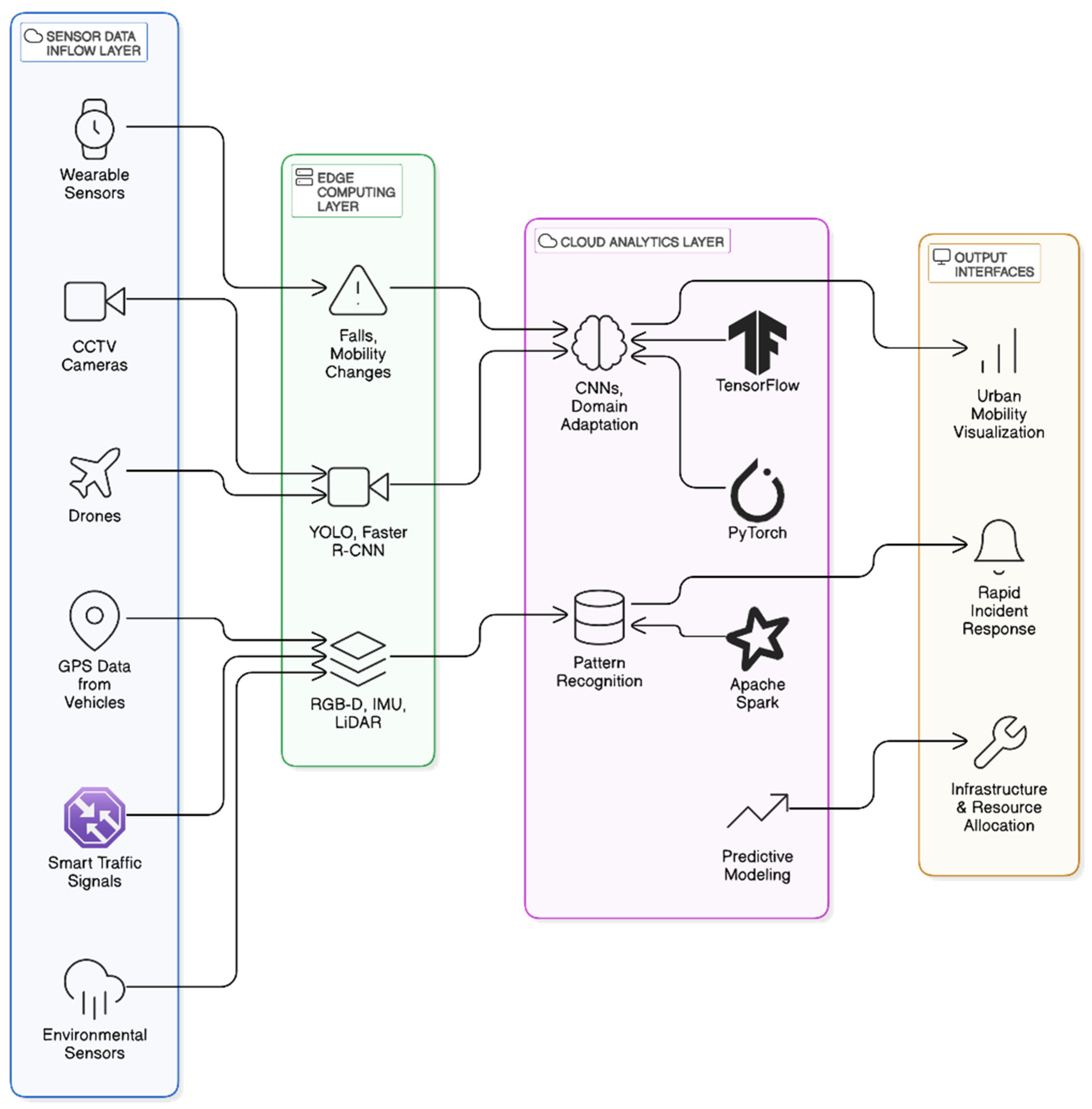Technologies 13 00198 g002