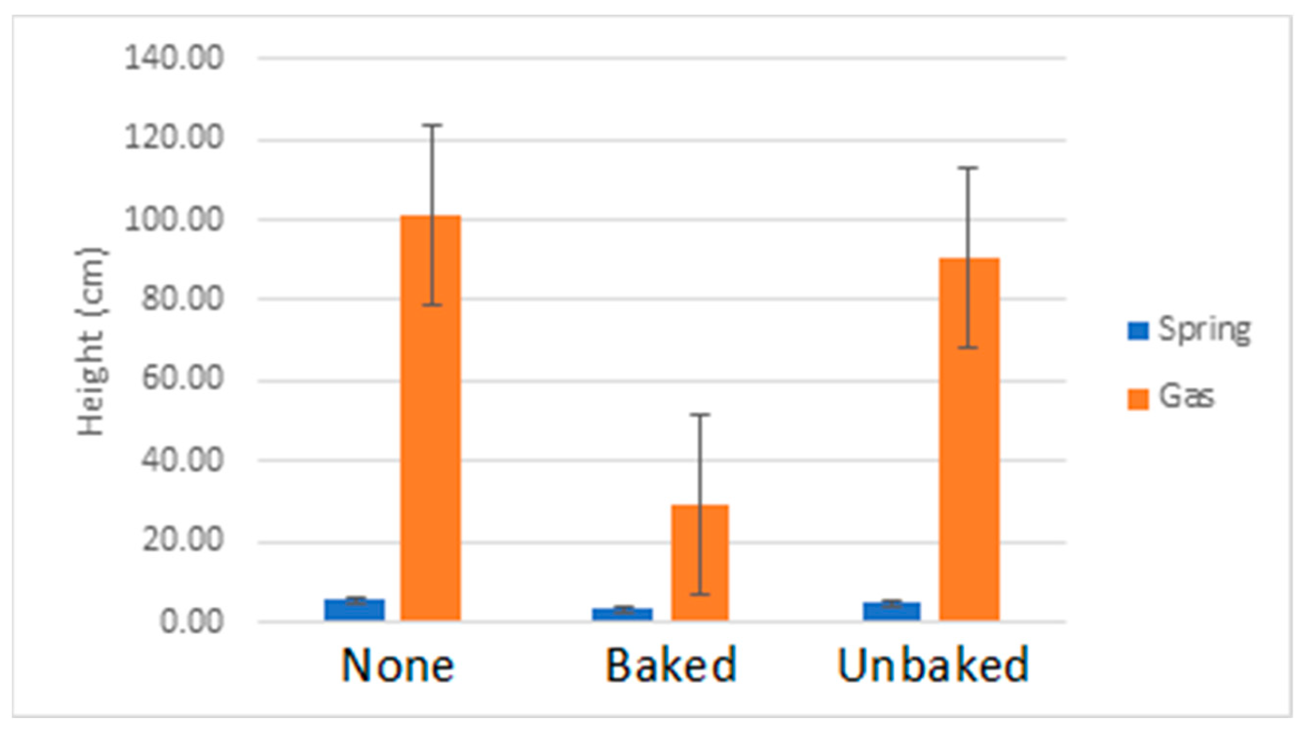 Technologies 13 00199 g007