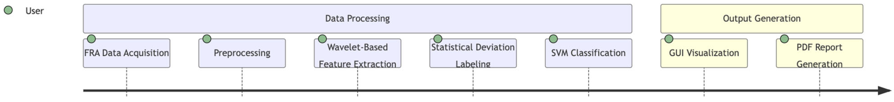 Technologies 13 00200 g002