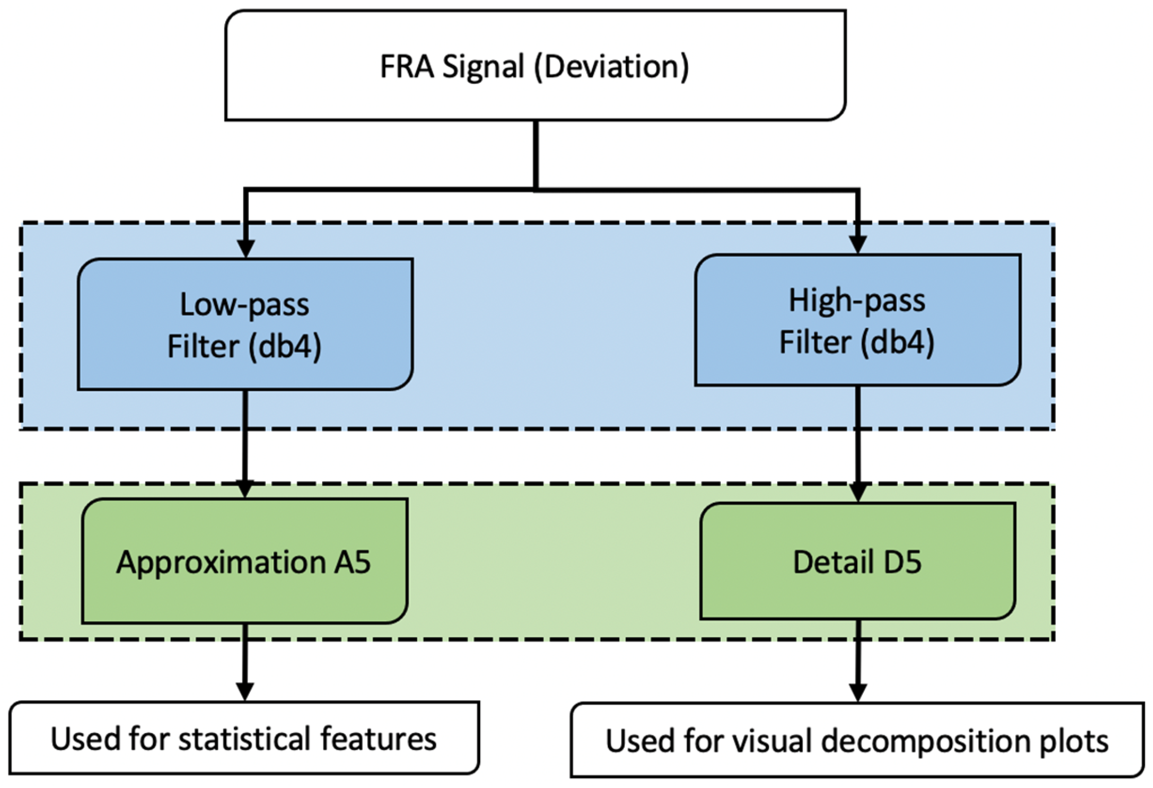Technologies 13 00200 g004
