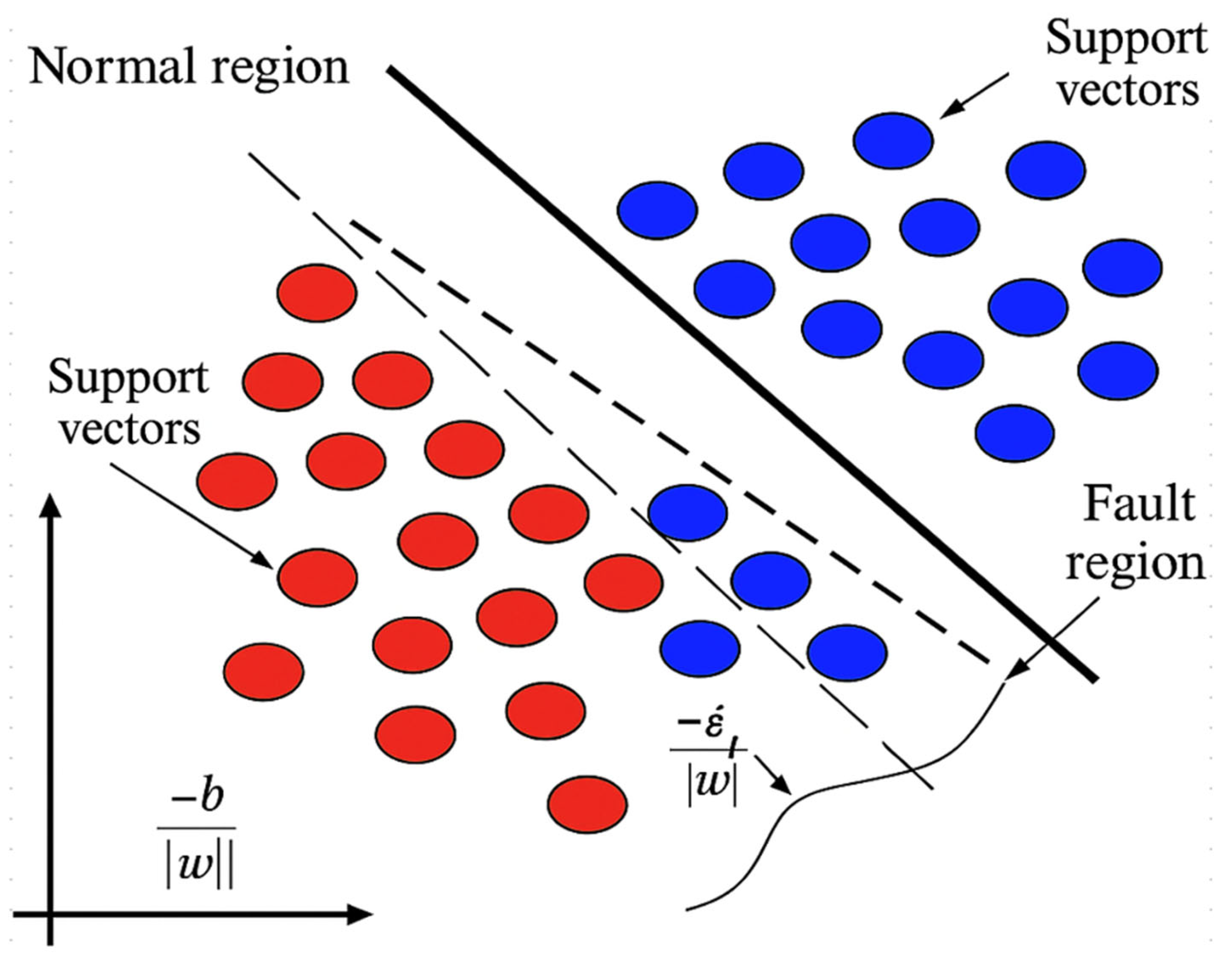 Technologies 13 00200 g007