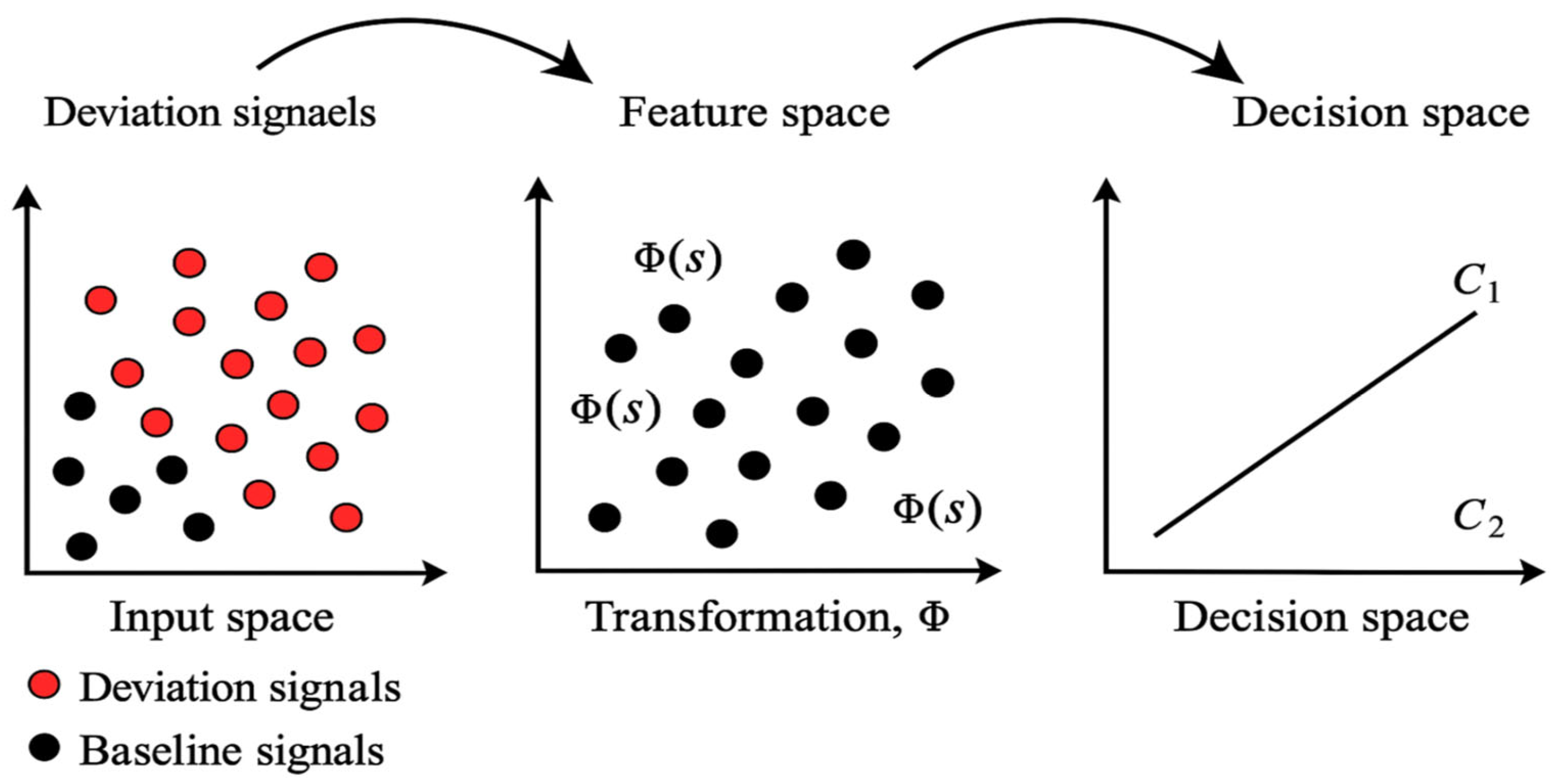 Technologies 13 00200 g008