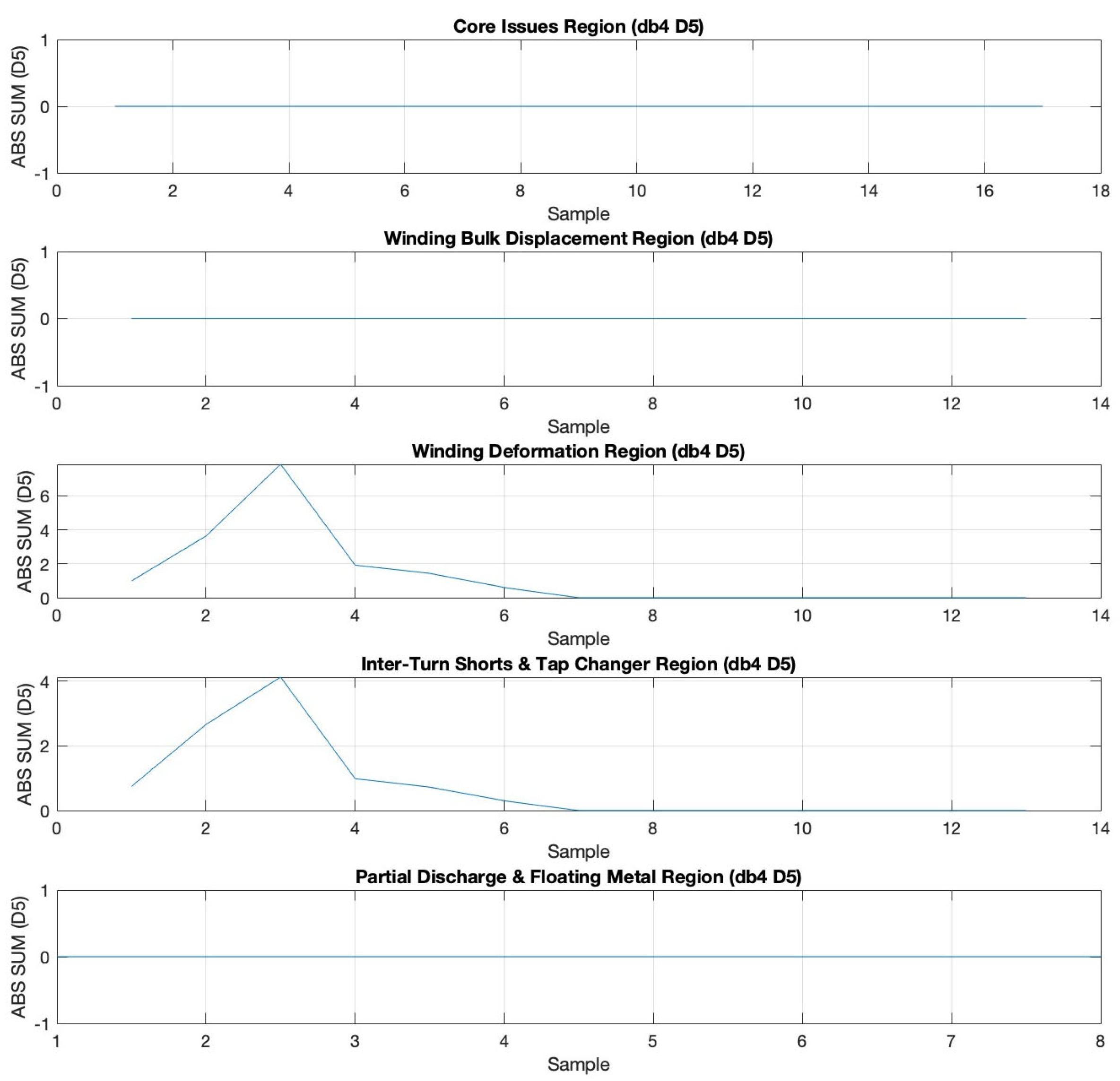Technologies 13 00200 g016