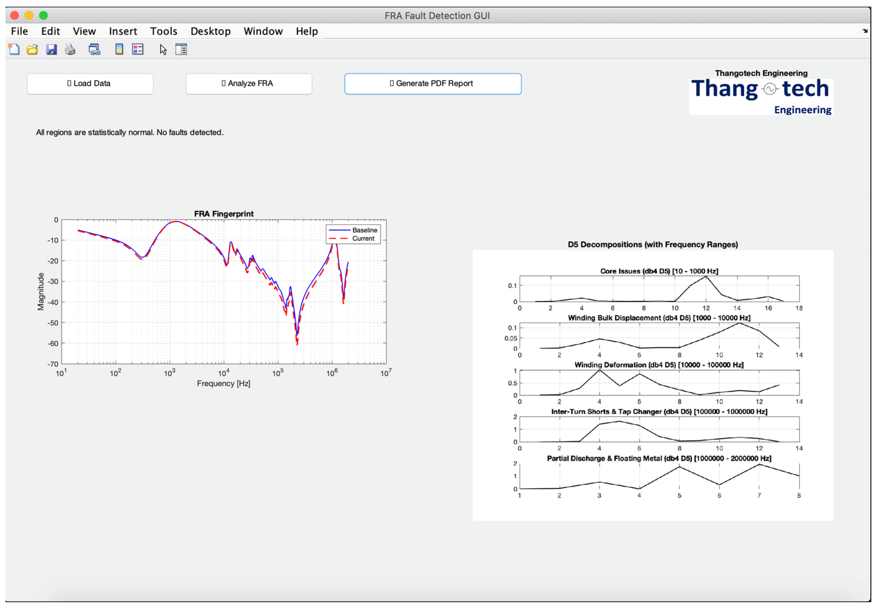 Technologies 13 00200 g0a1