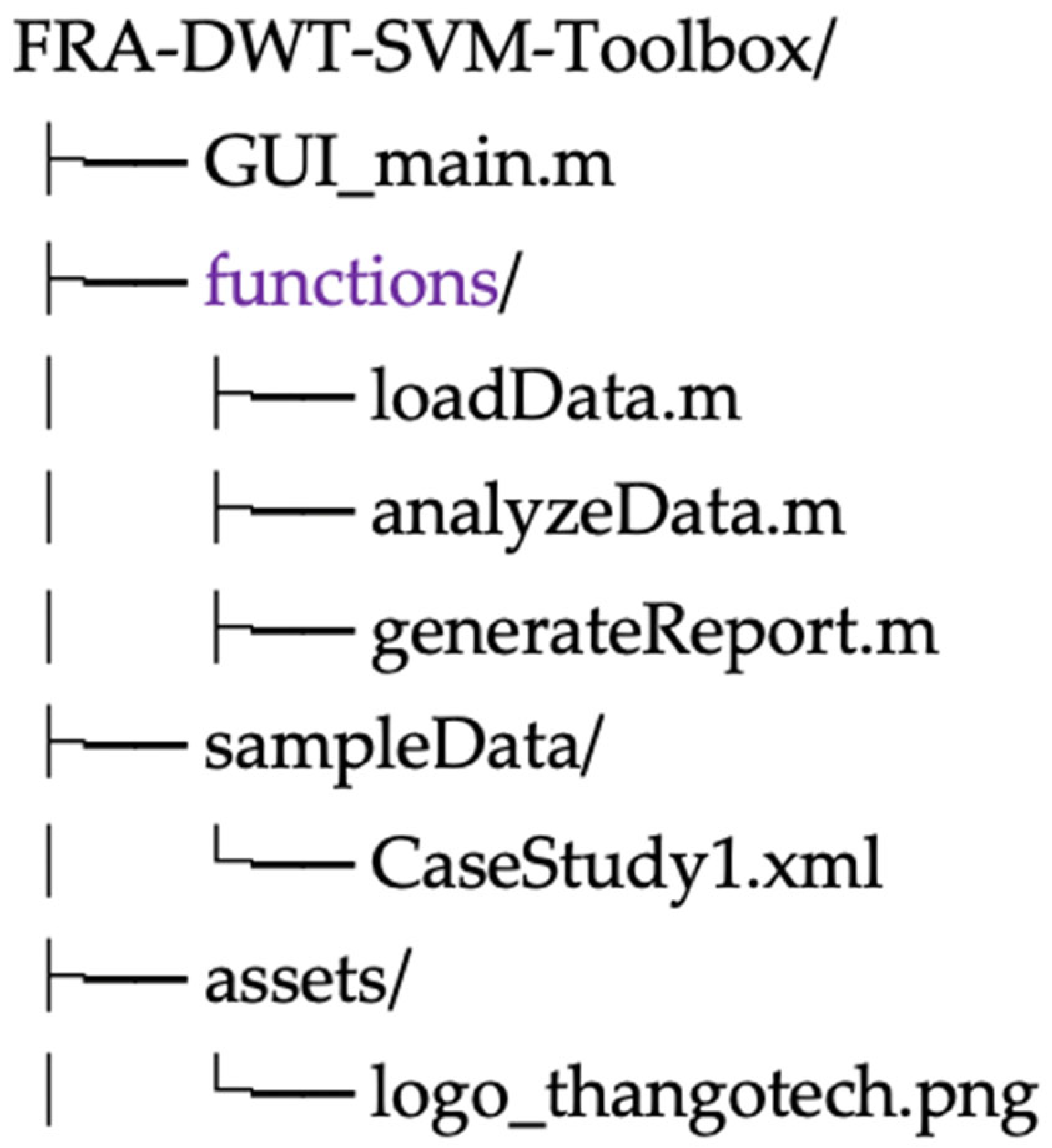 Technologies 13 00200 g0a2