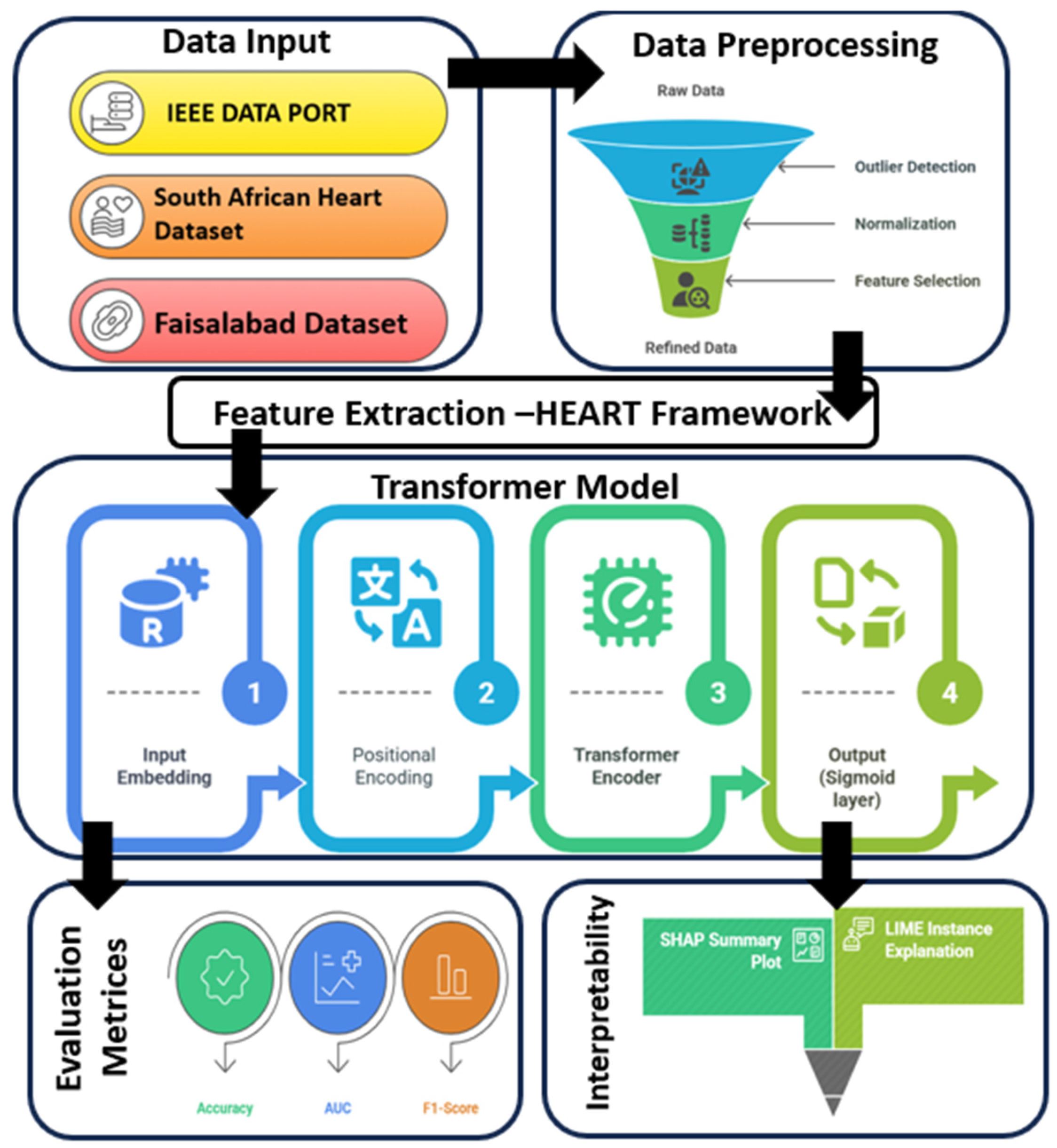 Technologies 13 00201 g001