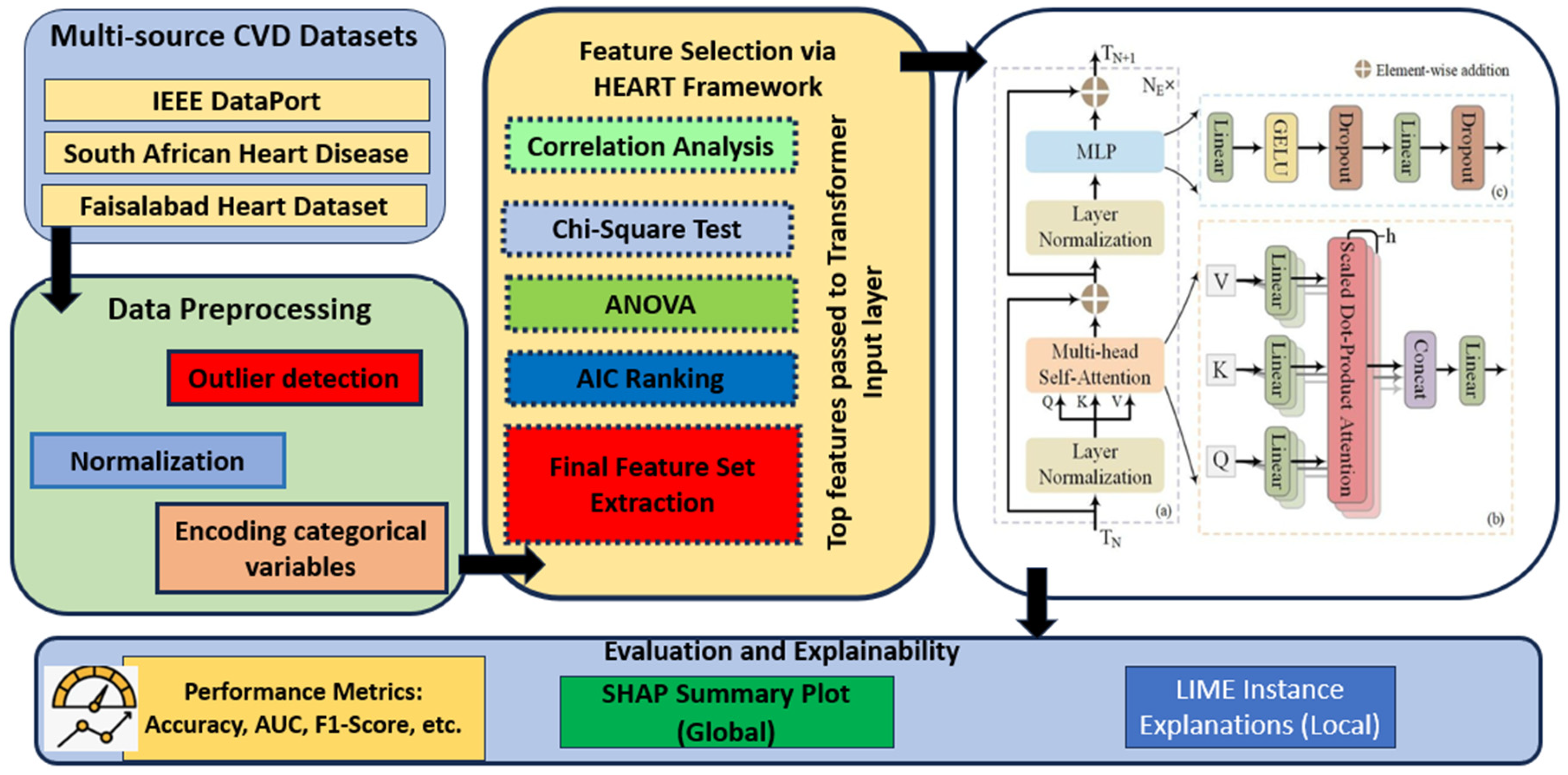Technologies 13 00201 g002