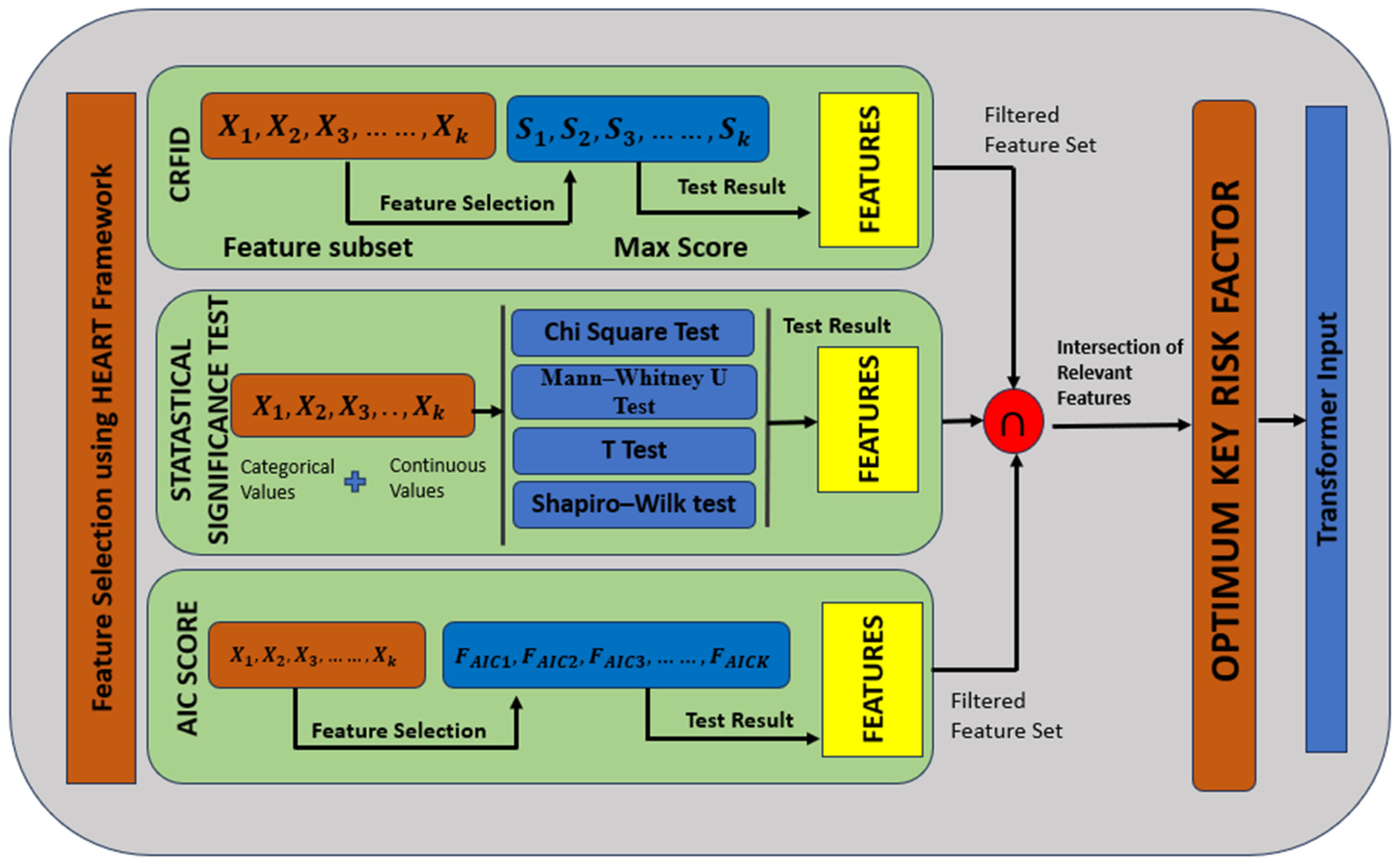 Technologies 13 00201 g004