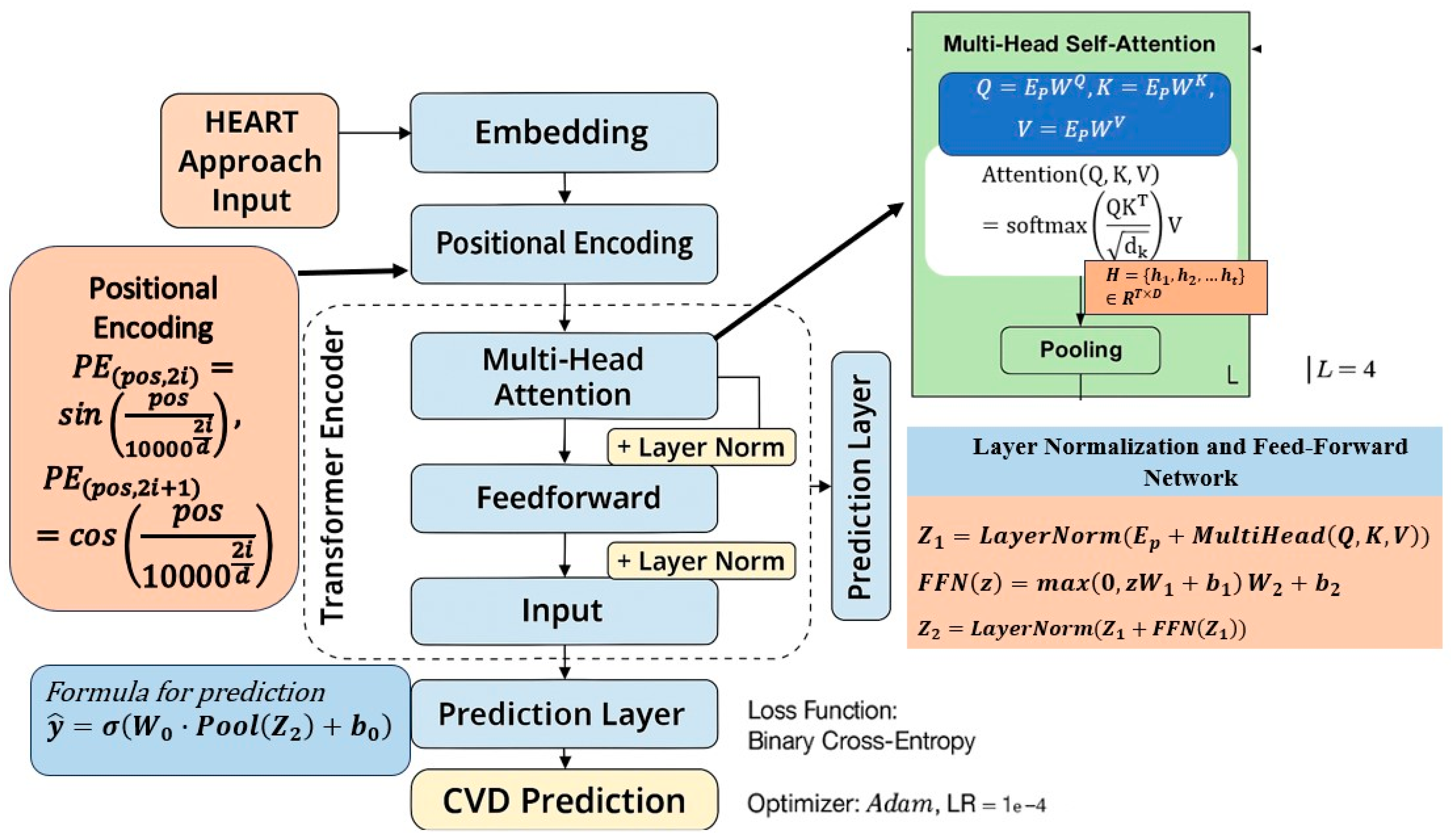 Technologies 13 00201 g005