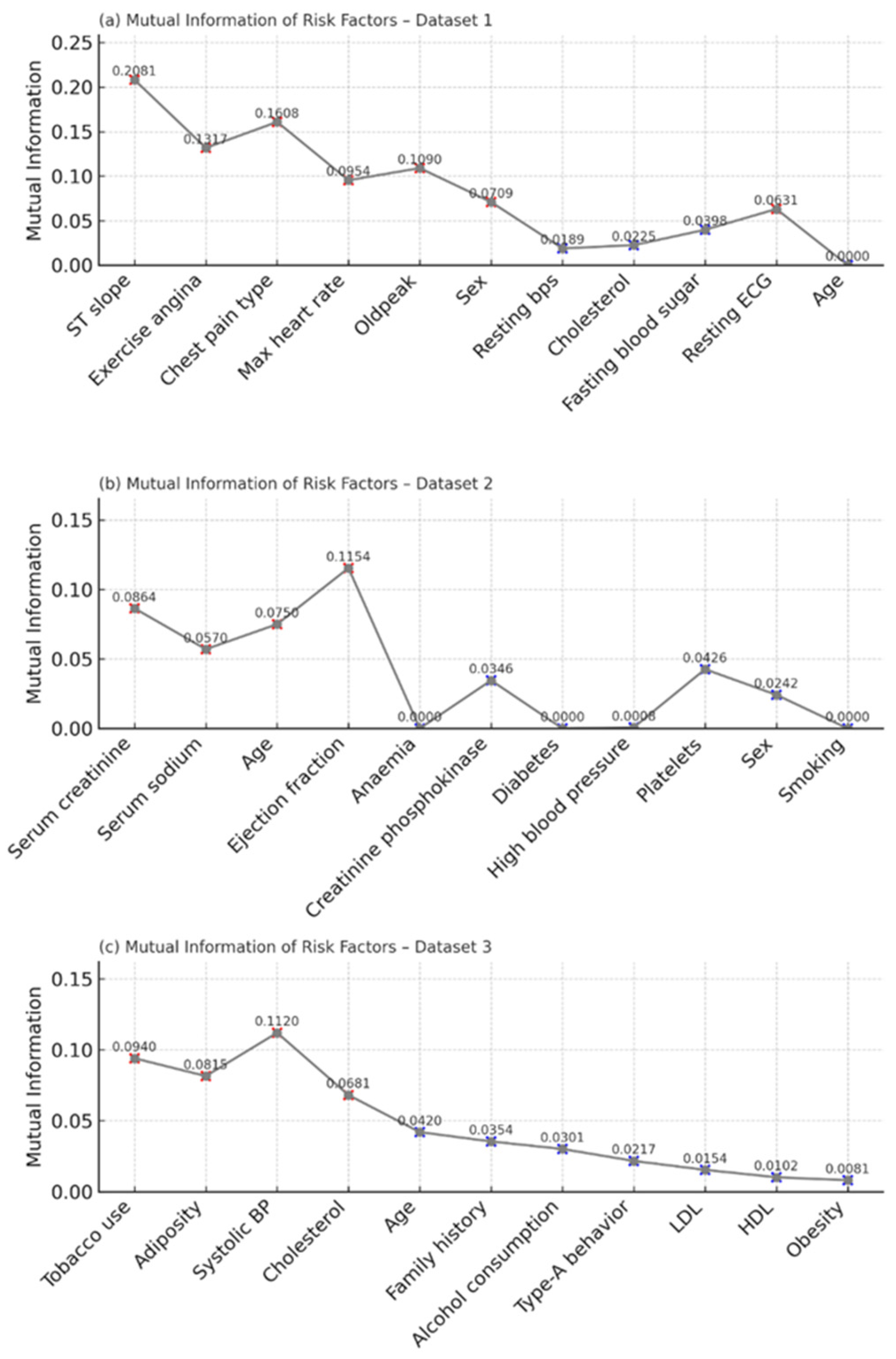 Technologies 13 00201 g010