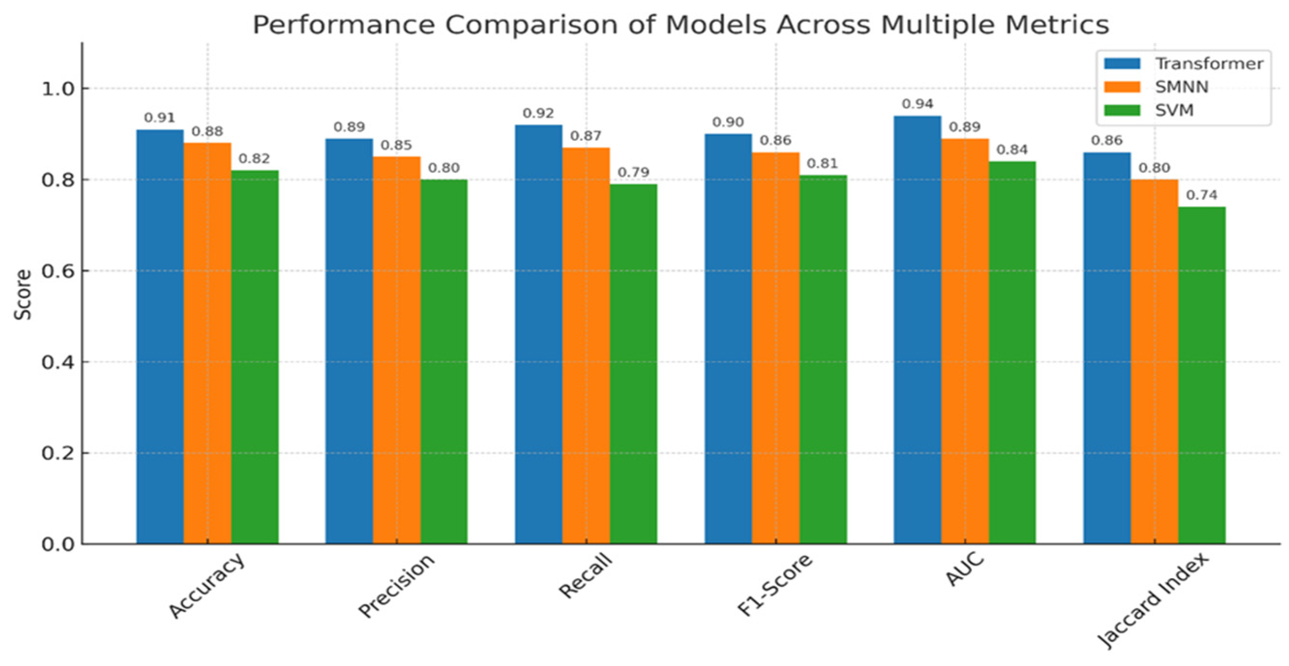 Technologies 13 00201 g011