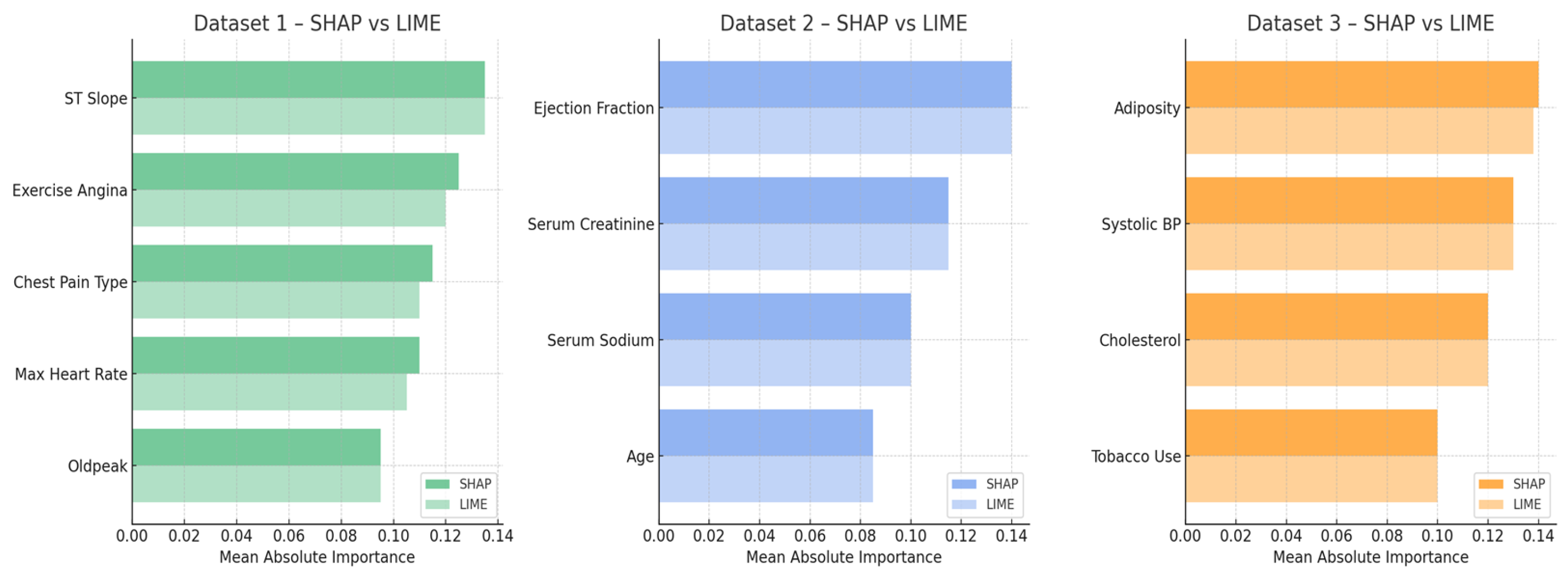 Technologies 13 00201 g012