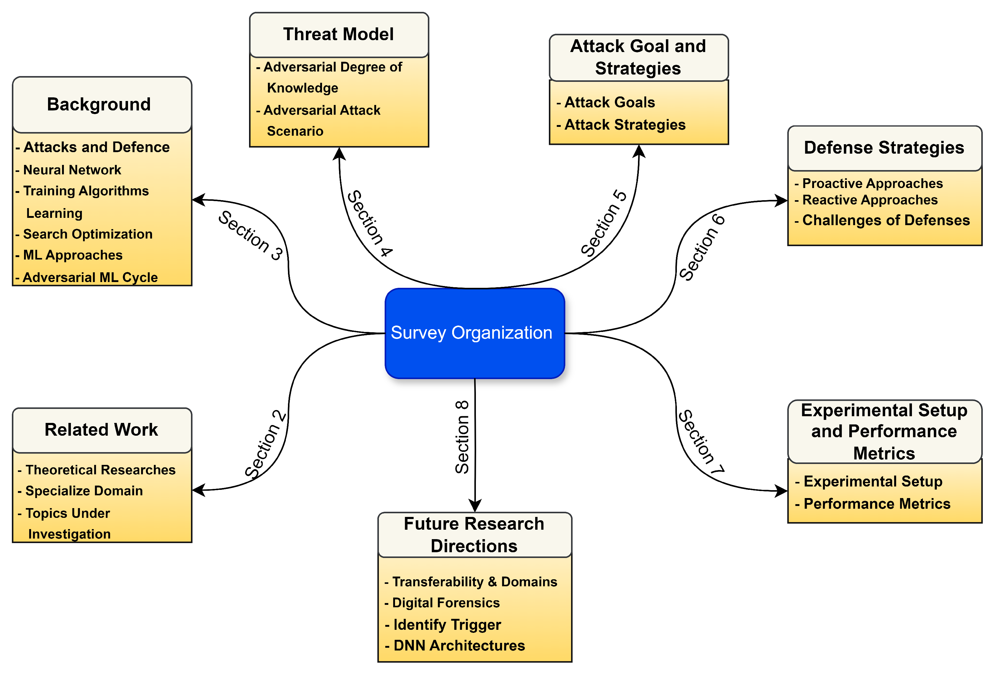 Technologies 13 00202 g001
