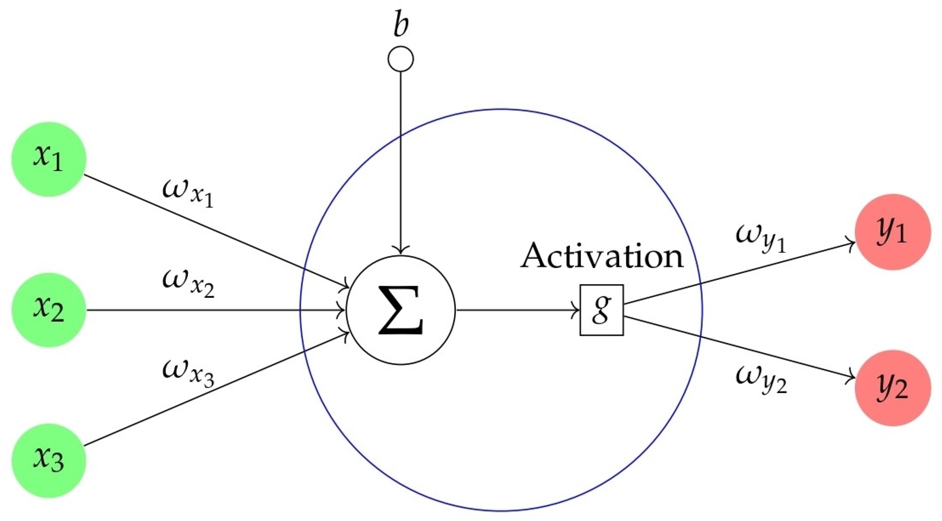 Technologies 13 00202 g002