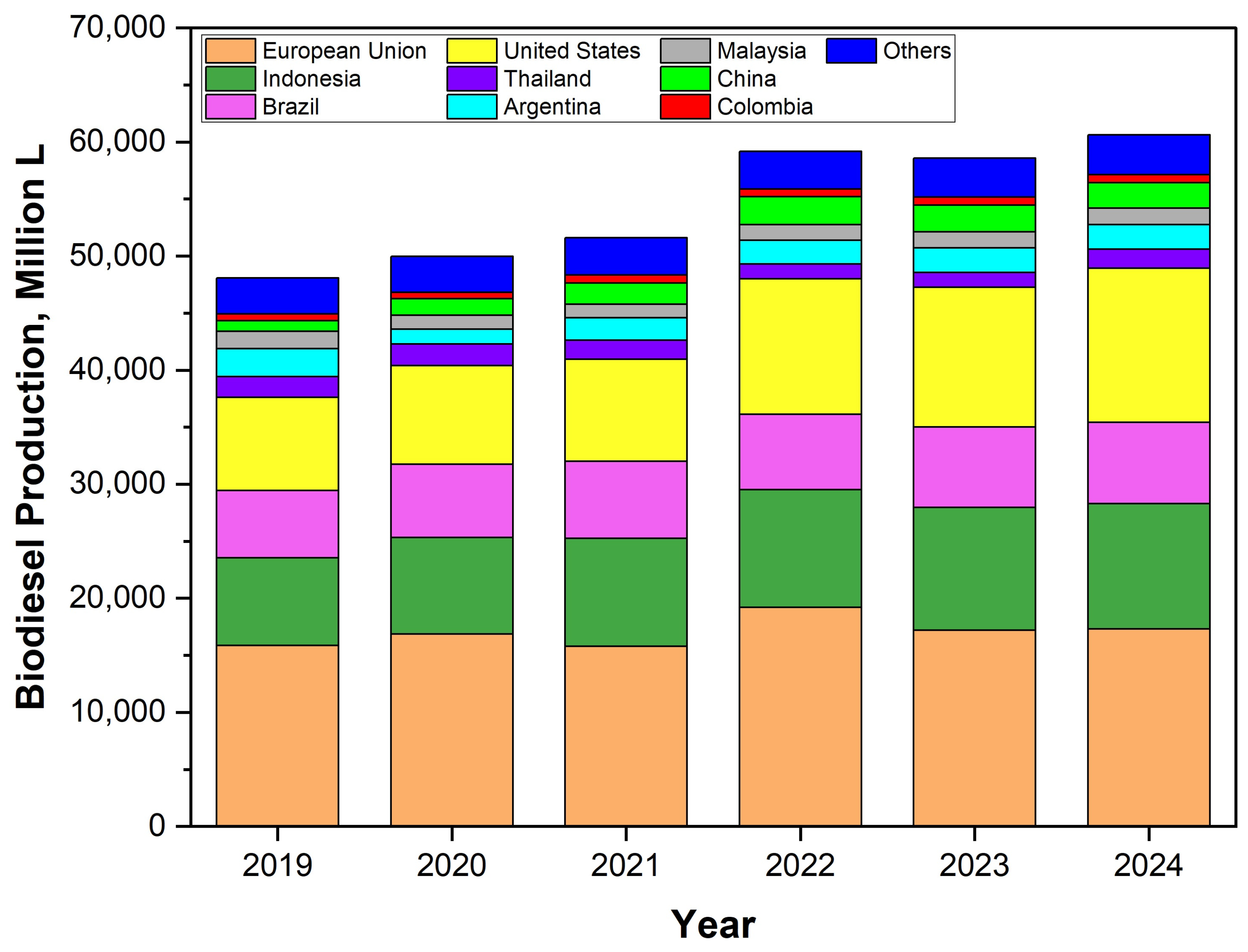 Technologies 13 00203 g001