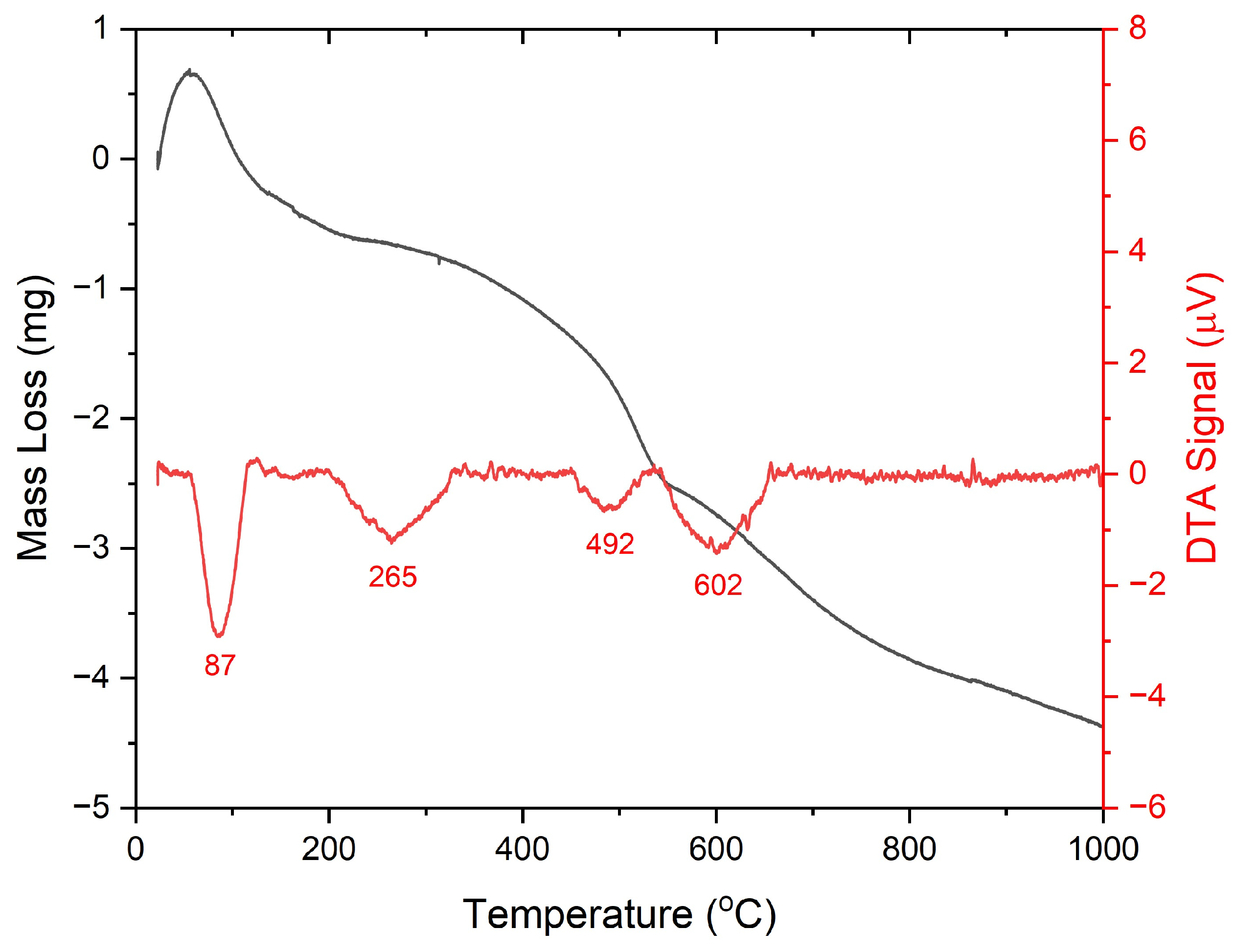 Technologies 13 00203 g004