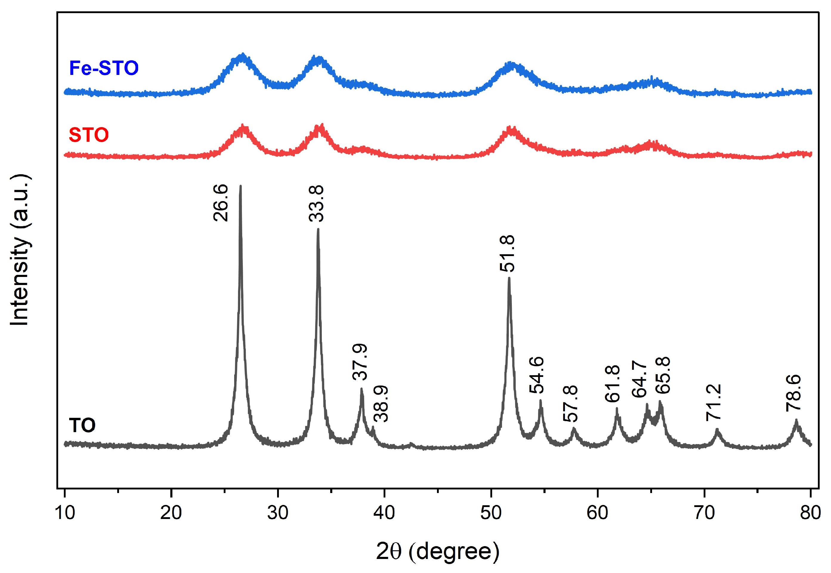 Technologies 13 00203 g005