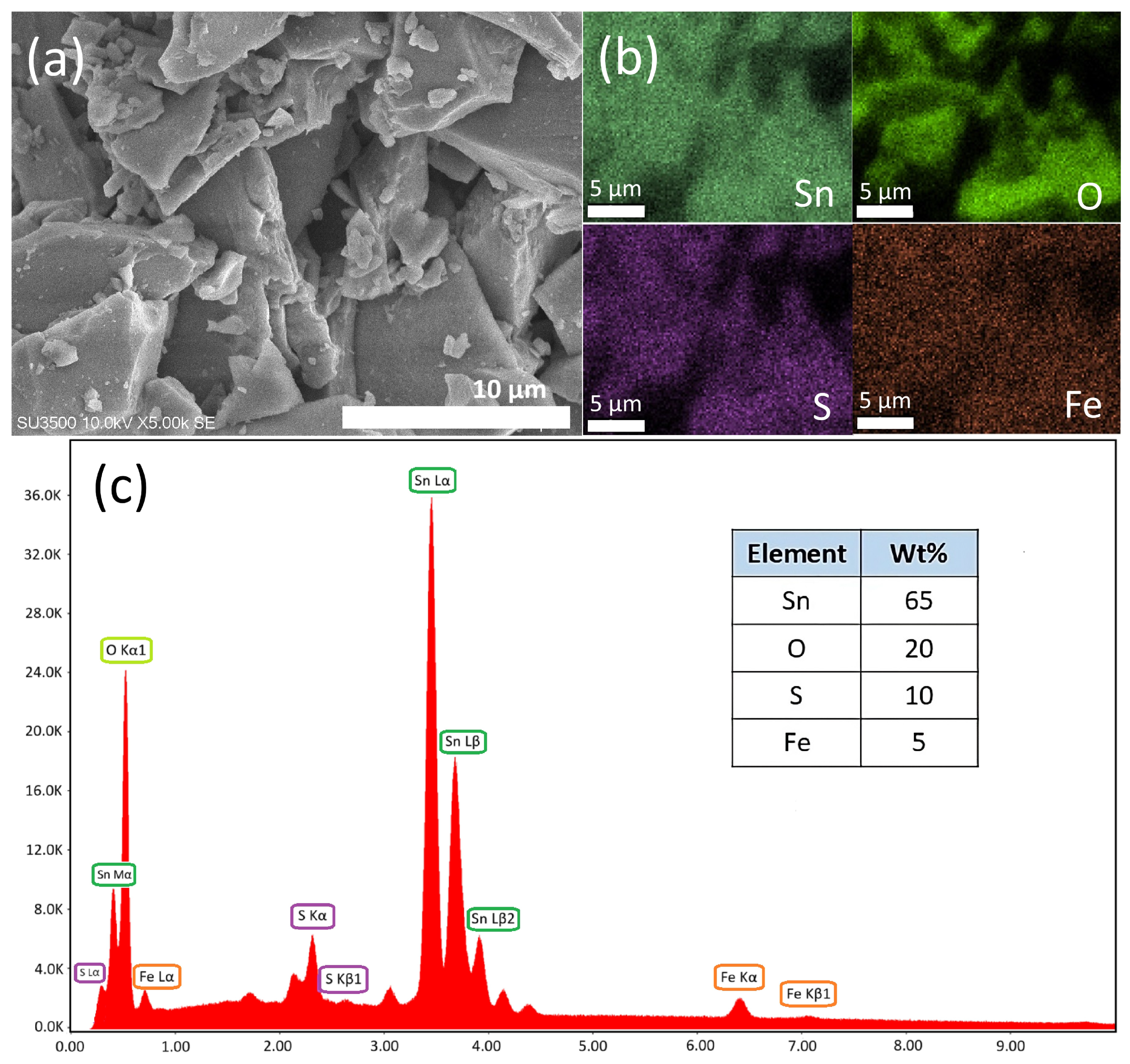 Technologies 13 00203 g008