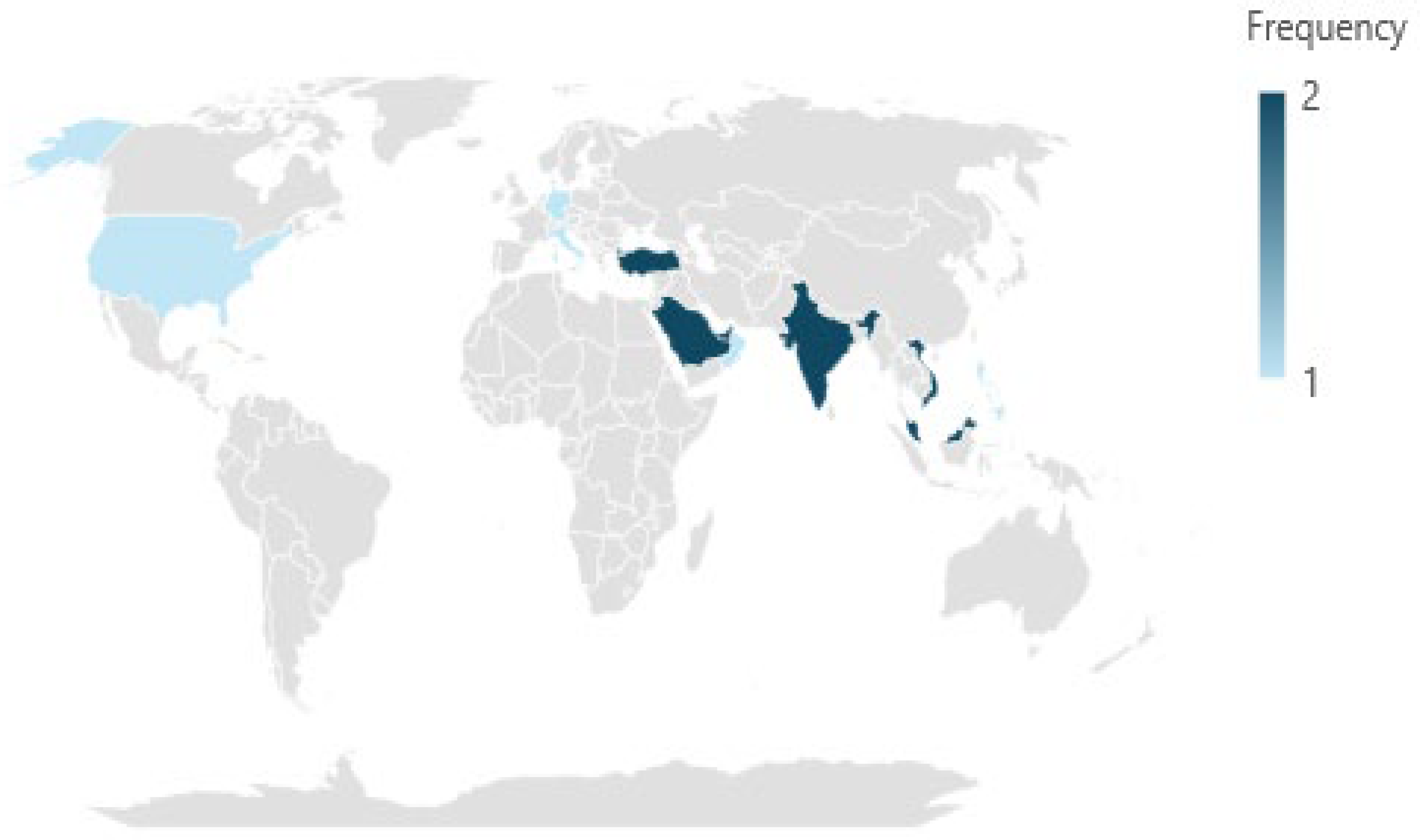 Technologies 13 00205 g003