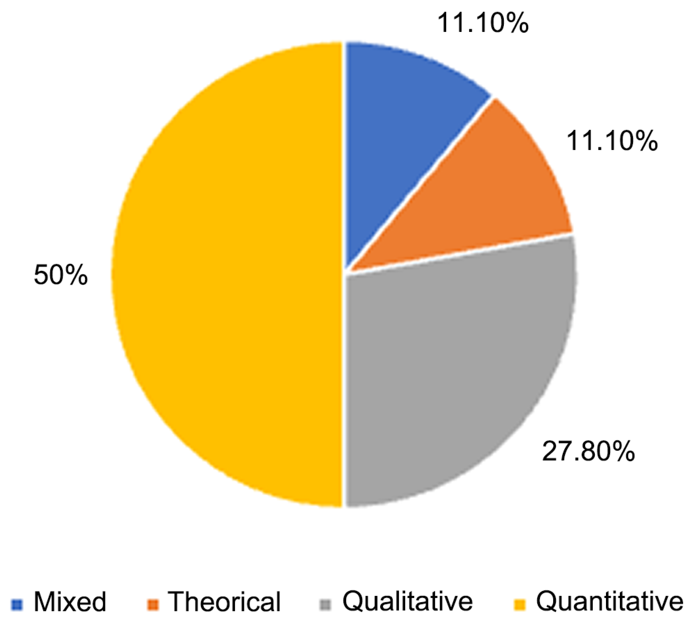 Technologies 13 00205 g004