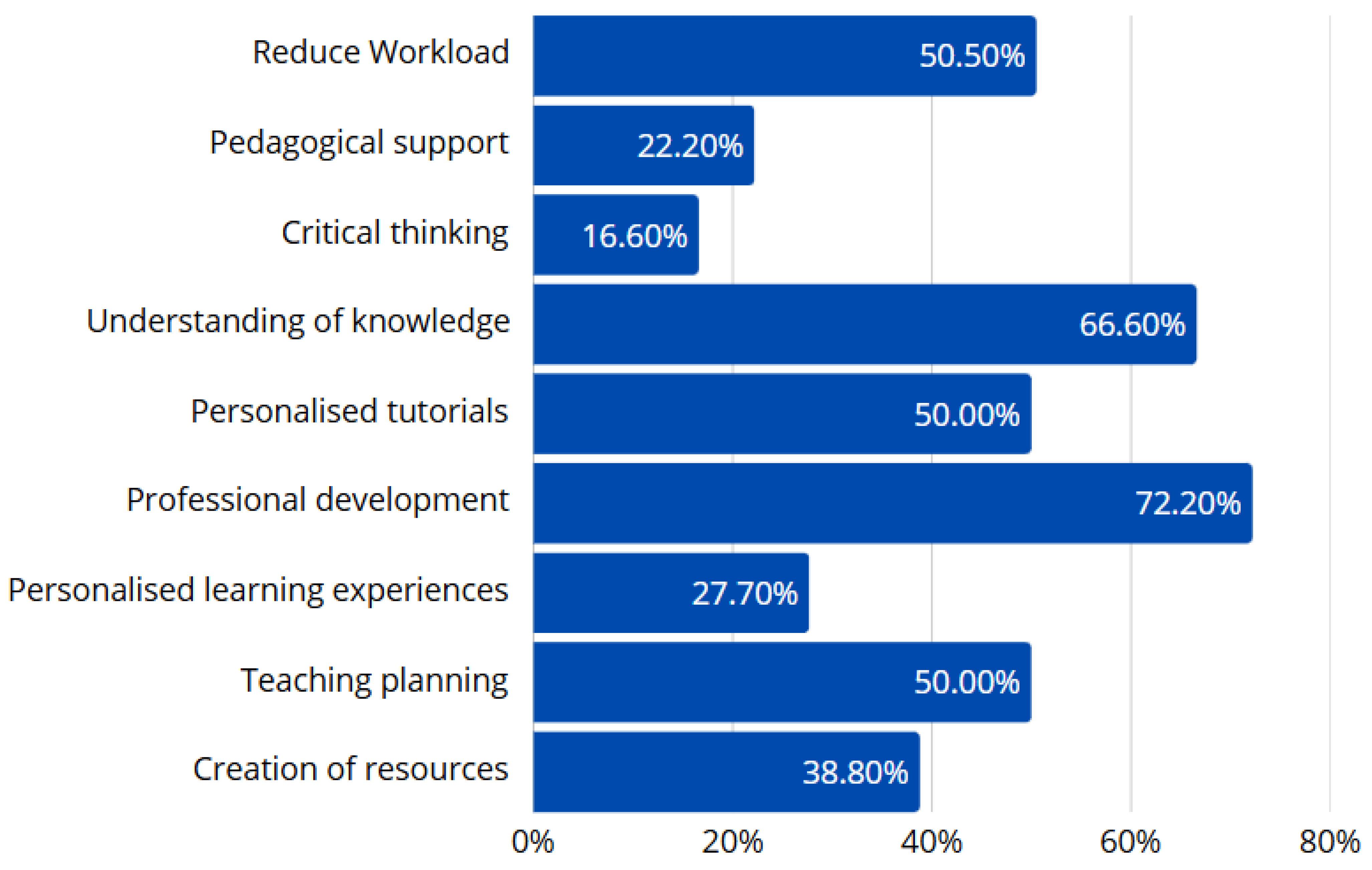 Technologies 13 00205 g006