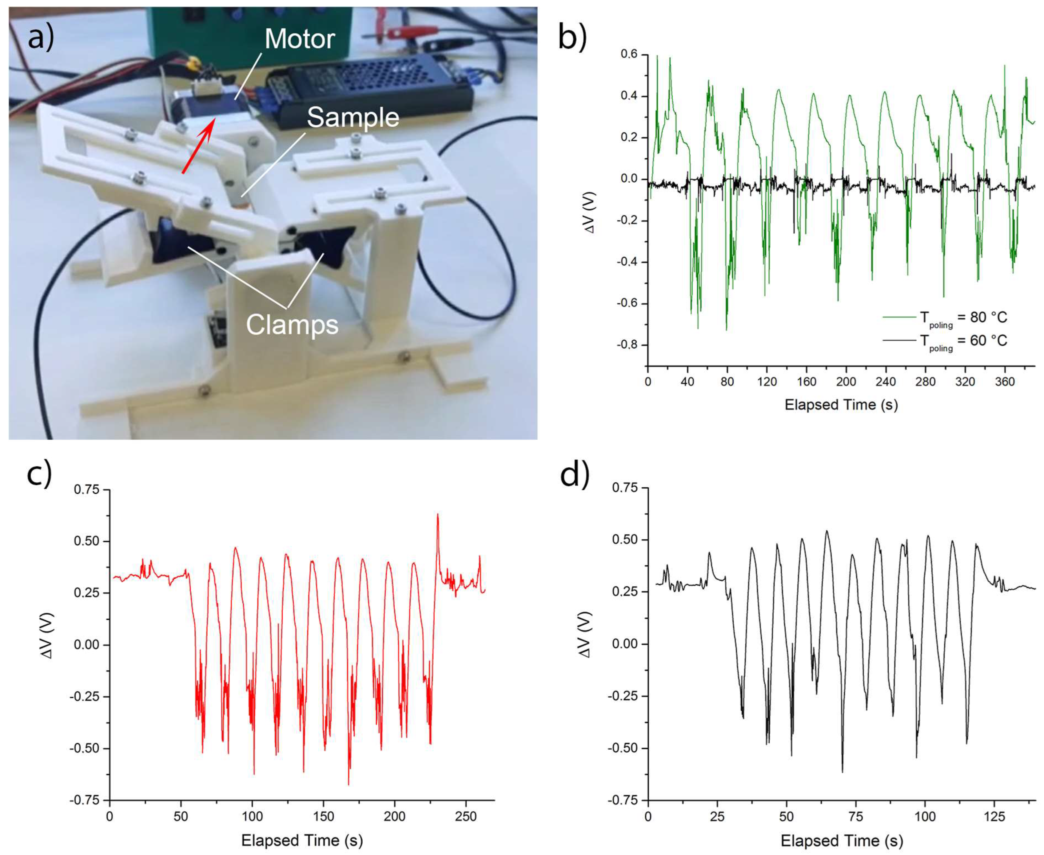 Technologies 13 00206 g004