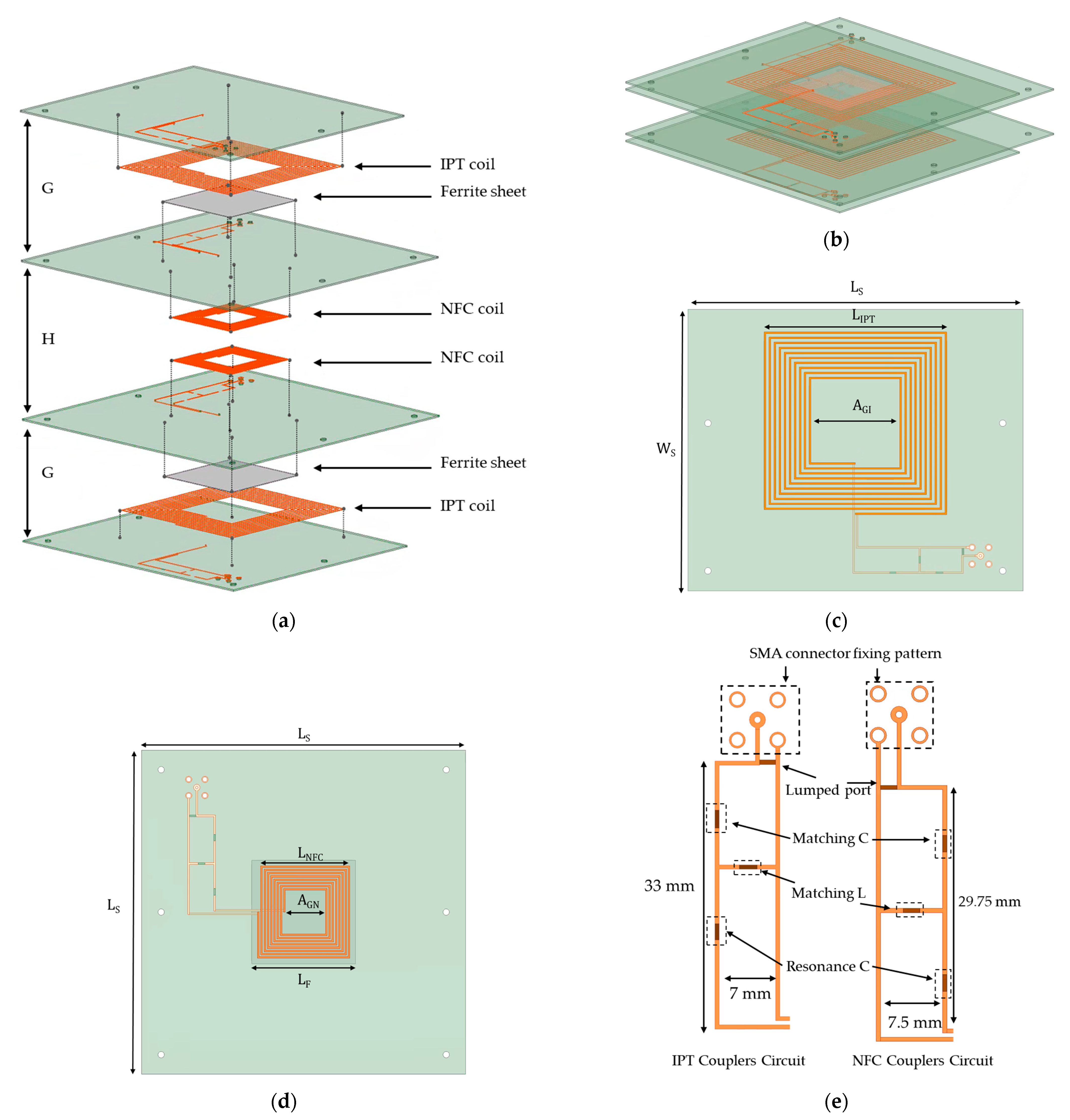 Technologies 13 00207 g007