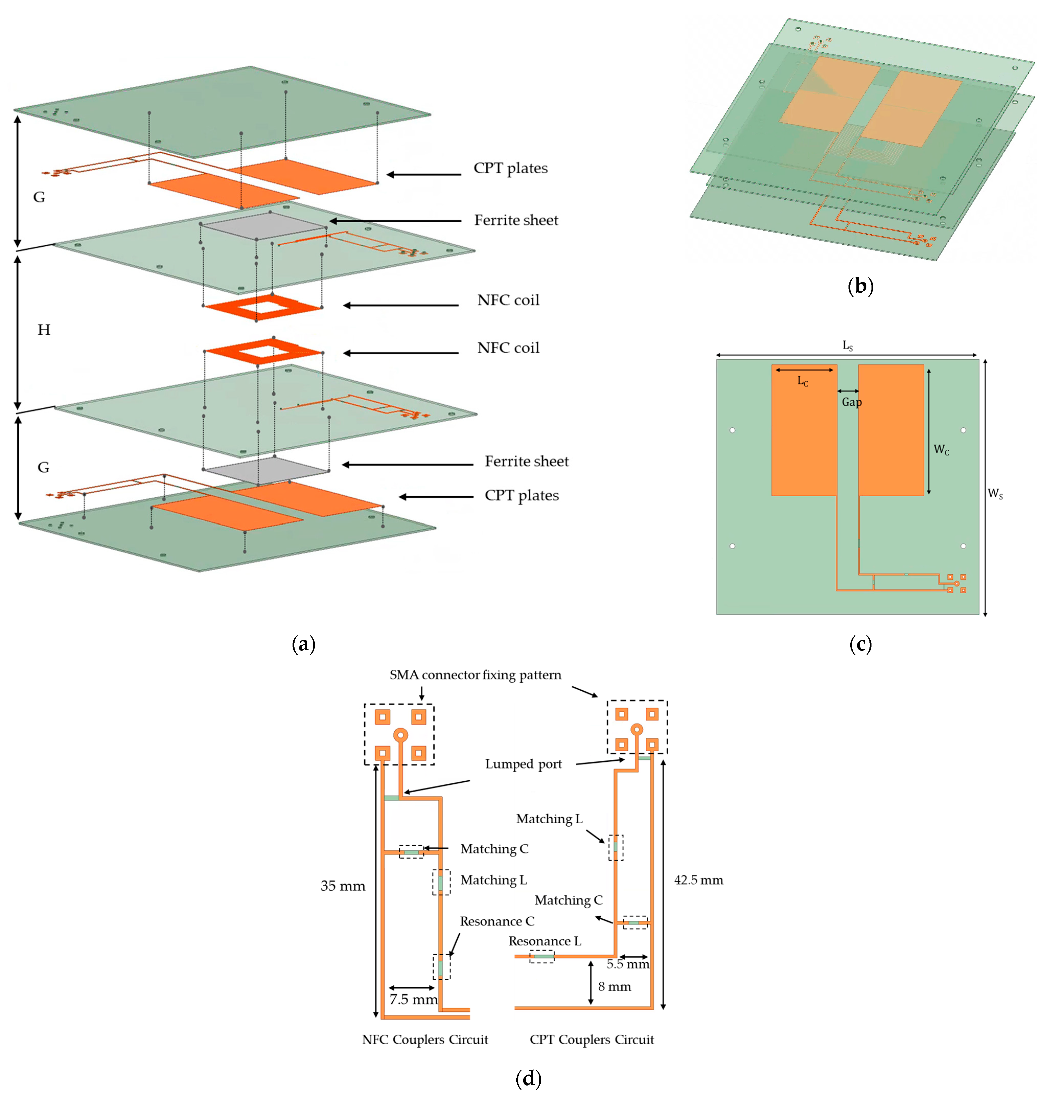 Technologies 13 00207 g008