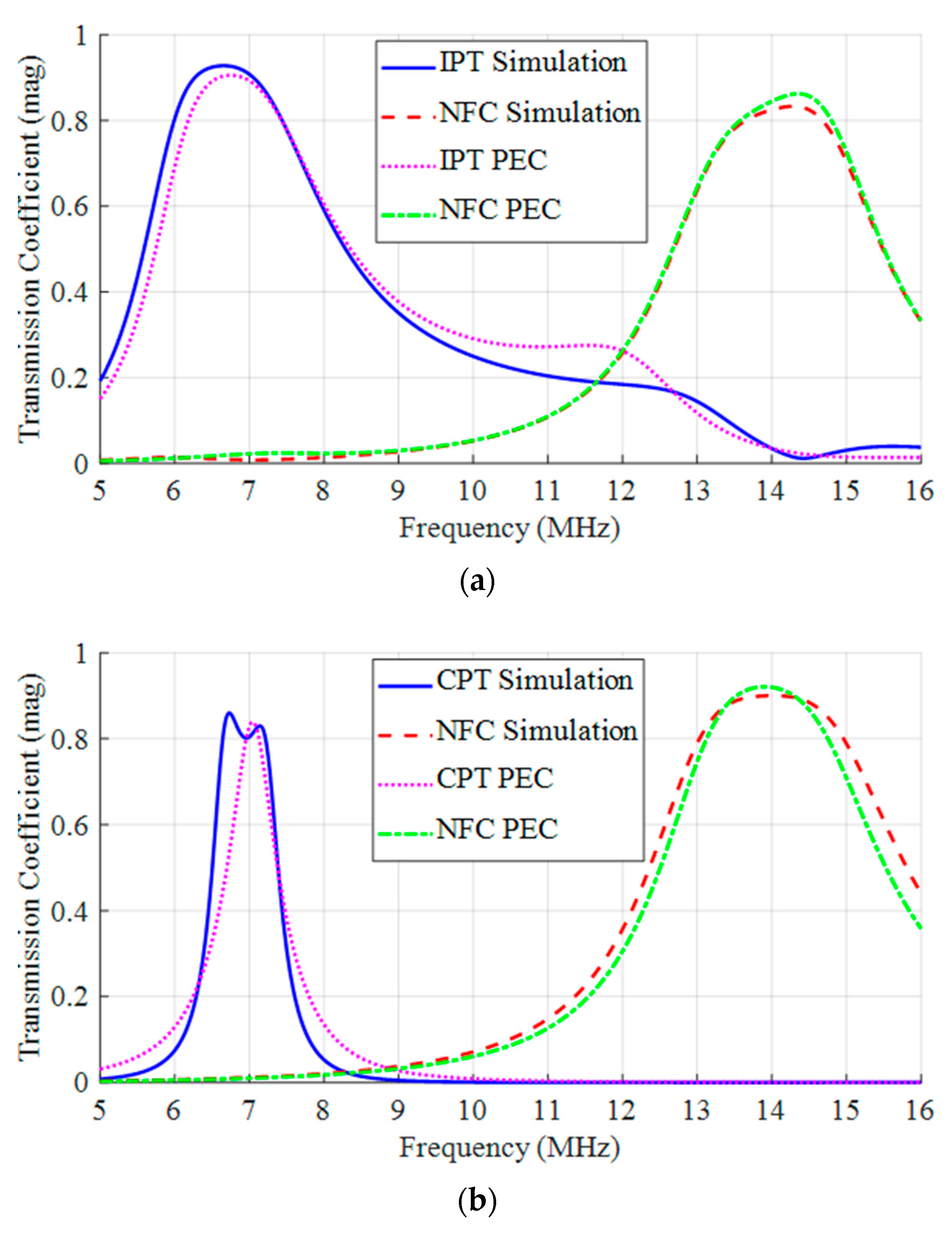 Technologies 13 00207 g009