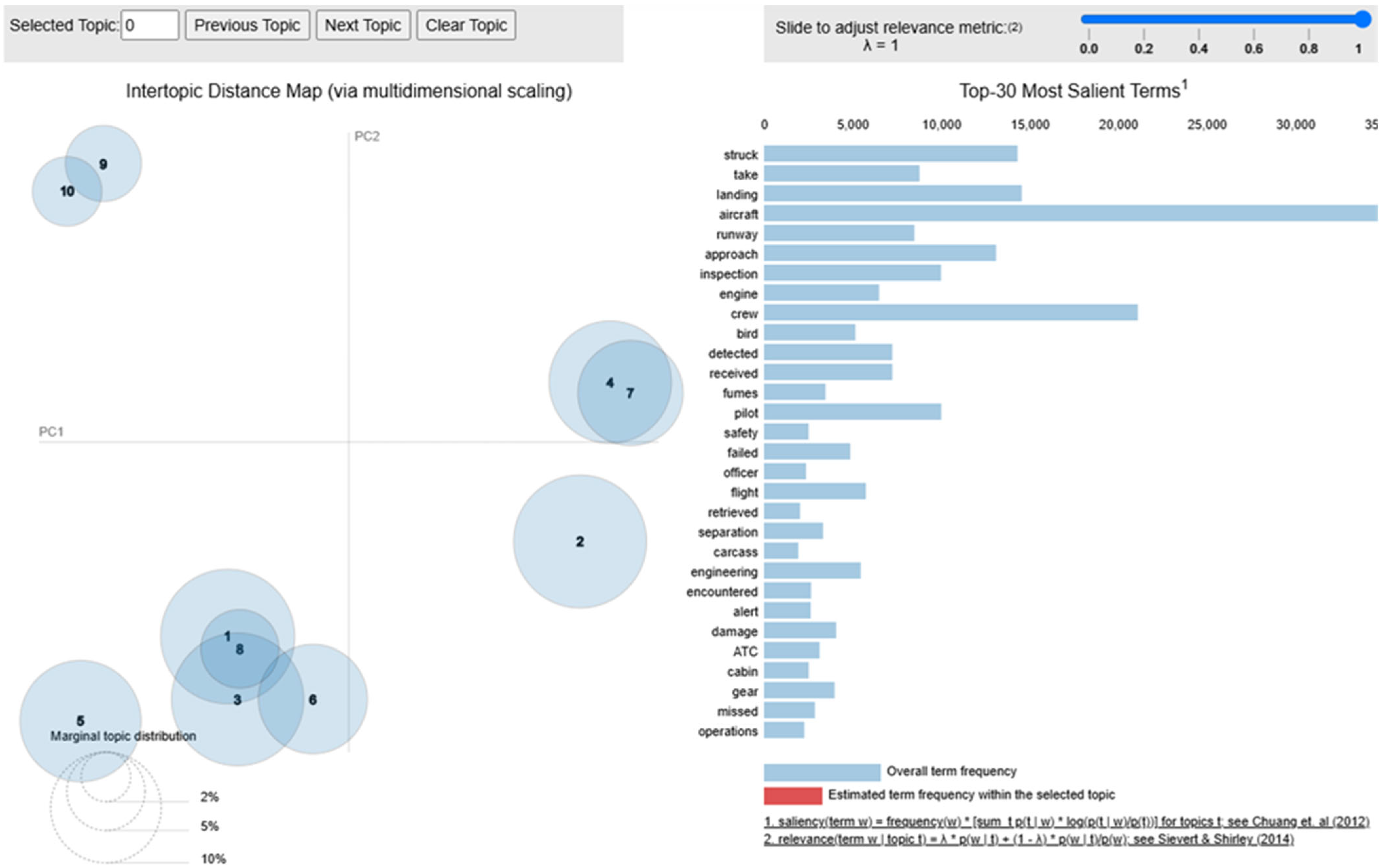 Technologies 13 00209 g002