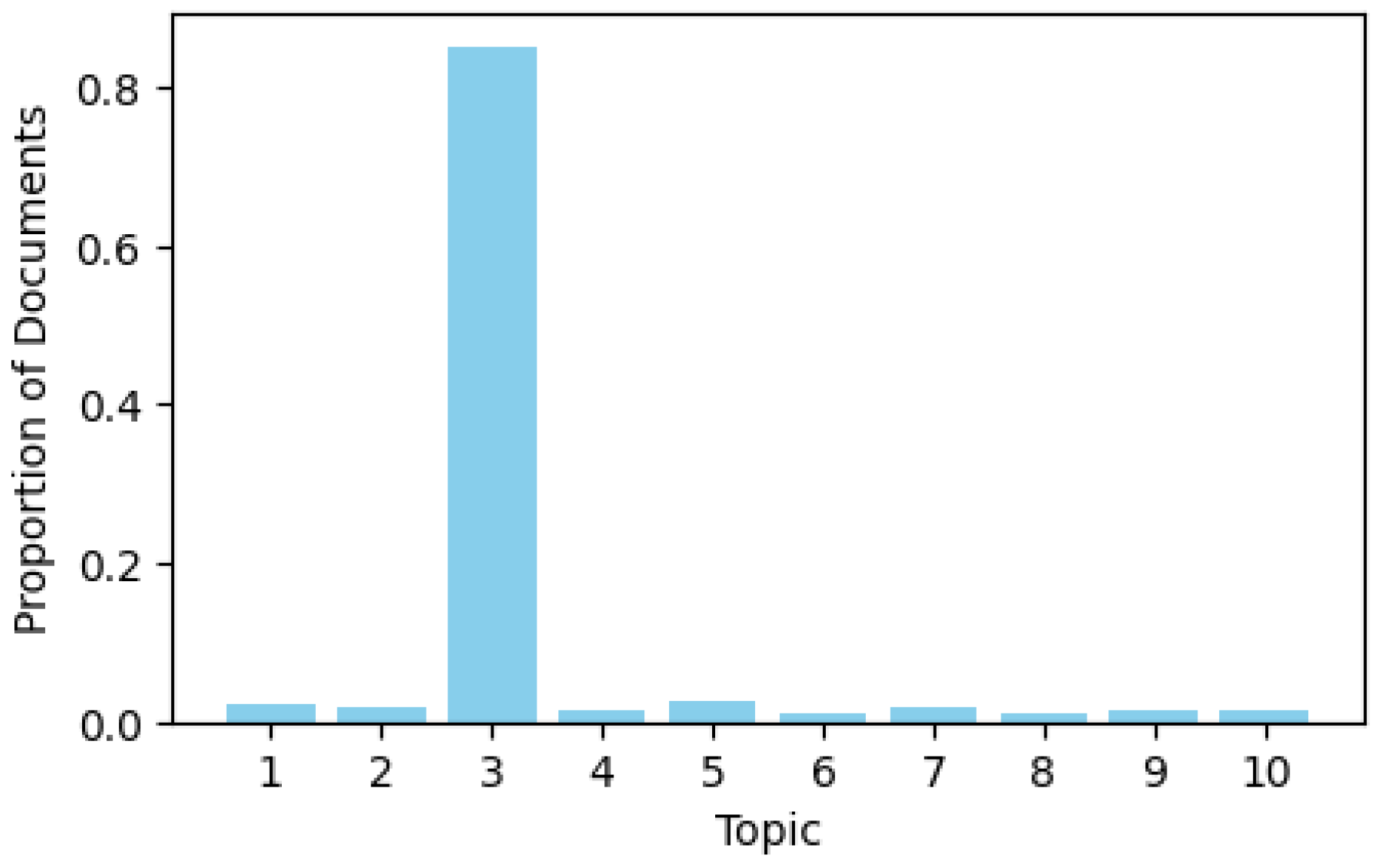 Technologies 13 00209 g006