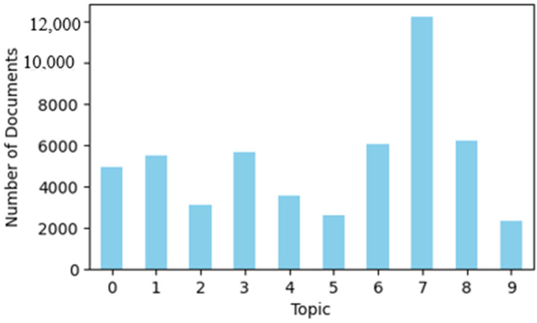 Technologies 13 00209 g008